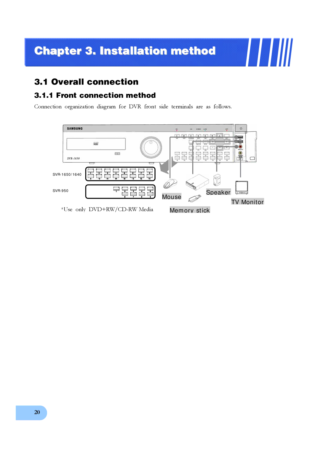 Samsung SVR-950, SVR-1640 user manual Overall connection, Front connection method, Mouse Speaker TV Monitor, Memory stick 