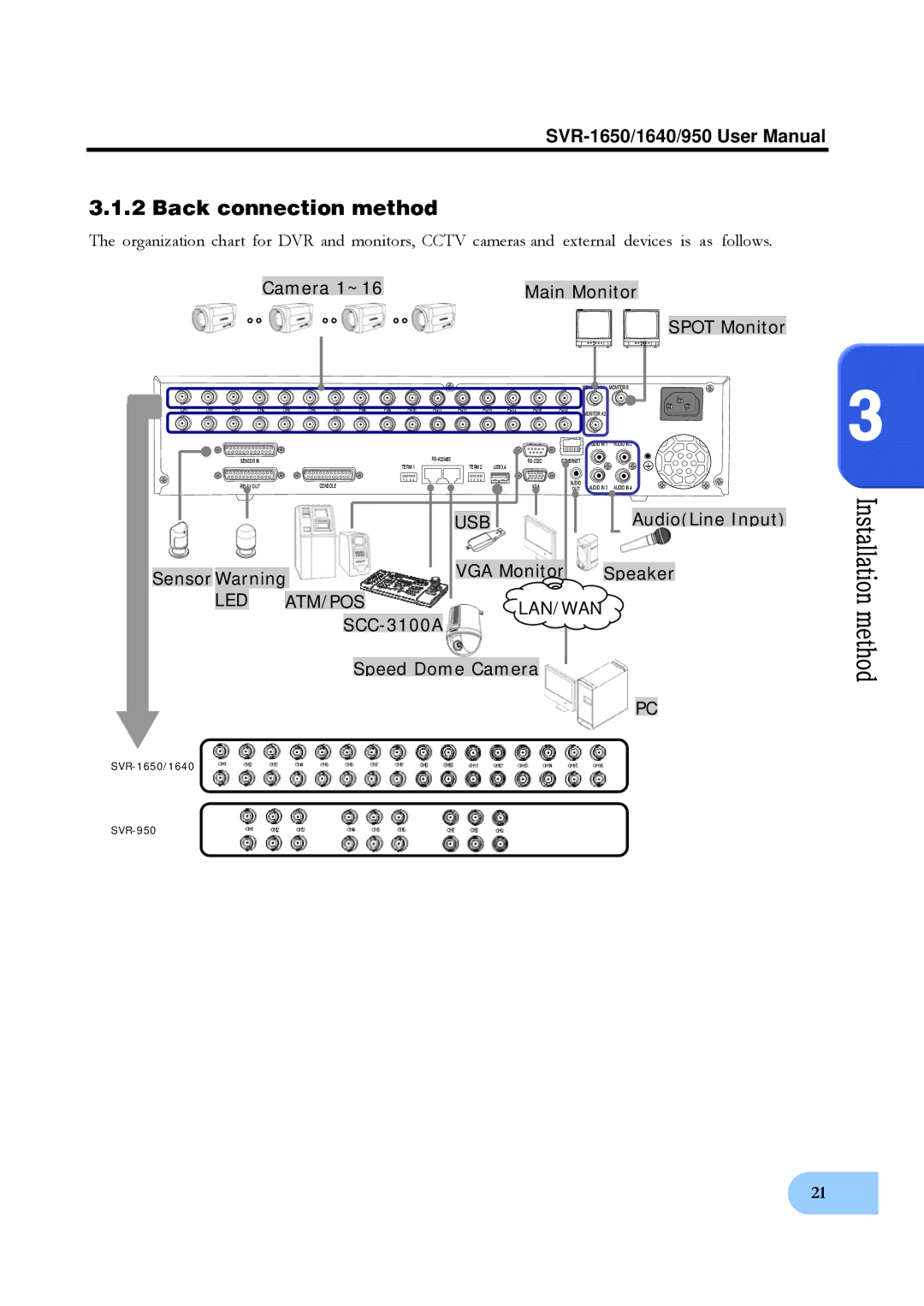 Samsung SVR-1640, SVR-950 user manual Back connection method, Camera 1~16 Main Monitor Spot Monitor, AudioLine Input 