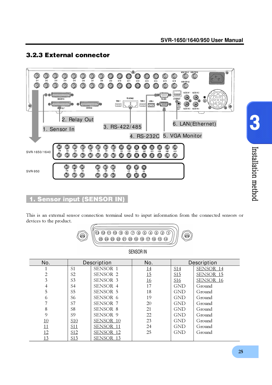 Samsung SVR-1640, SVR-950 user manual Sensor input Sensor, Description, Sensor GND 