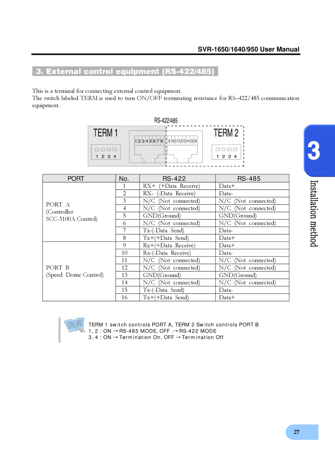 Samsung SVR-1640, SVR-950 user manual External control equipment RS-422/485, RS-422 RS-485, Port a, Port B 