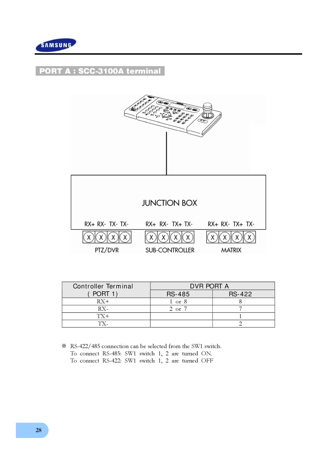 Samsung SVR-950, SVR-1640 user manual Port a SCC-3100A terminal, Controller Terminal, Port RS-485 RS-422, Rx+ Tx+ 