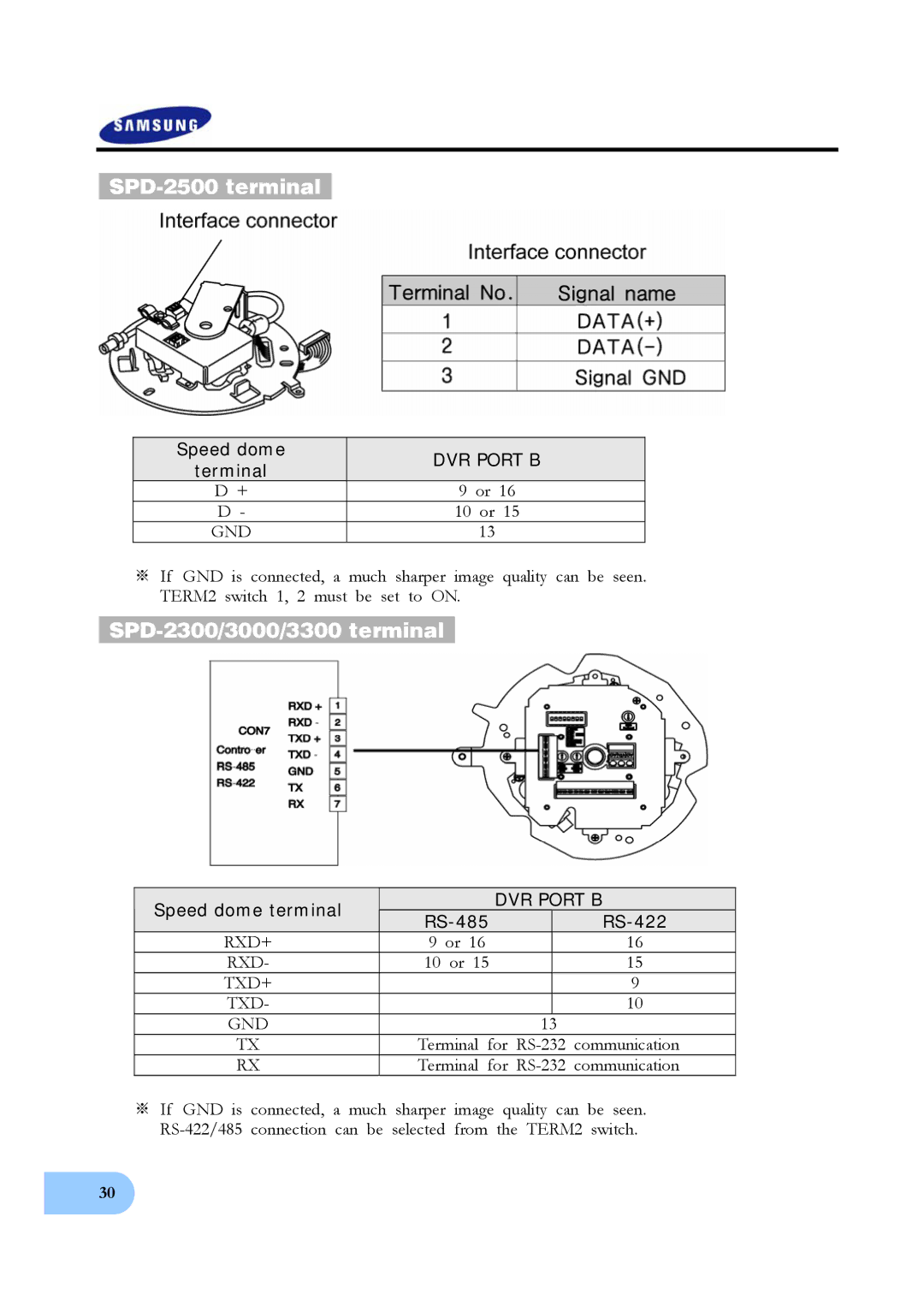 Samsung SVR-950, SVR-1640 user manual SPD-2500 terminal, SPD-2300/3000/3300 terminal, Speed dome terminal, RS-485 RS-422 