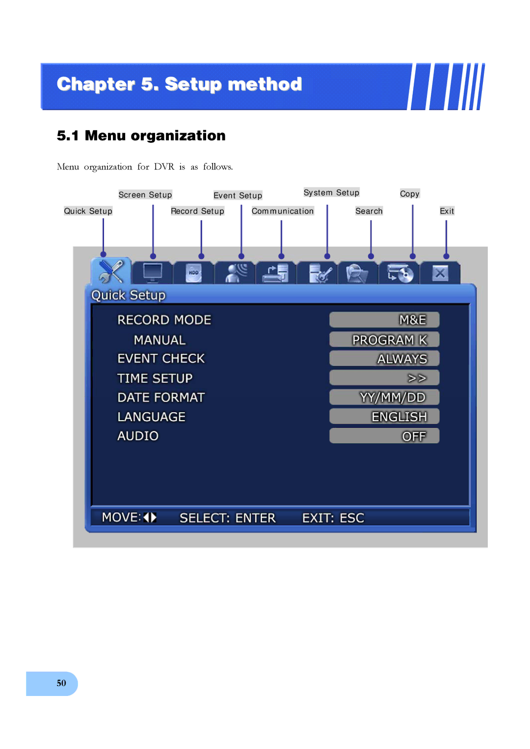 Samsung SVR-950, SVR-1640 user manual Setup method, Menu organization 