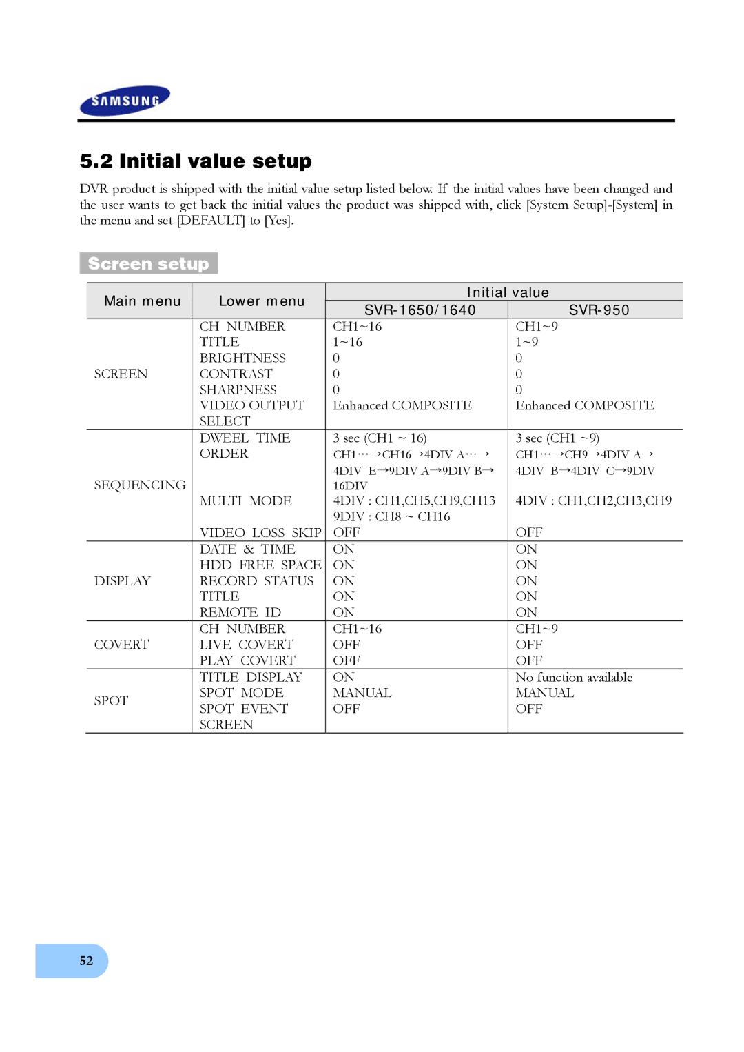 Samsung SVR-1640 user manual Initial value setup, Screen setup, Main menu Lower menu Initial value SVR-1650/1640 SVR-950 