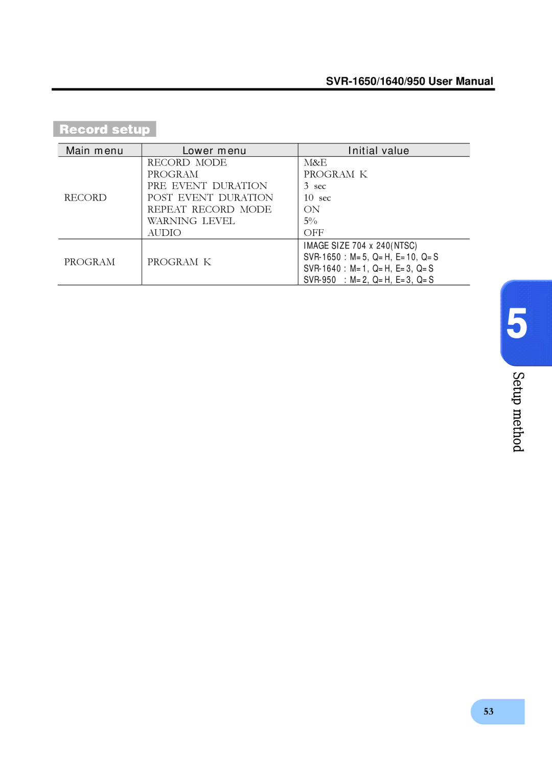 Samsung SVR-1640, SVR-950 user manual Record setup, Main menu Lower menu Initial value 