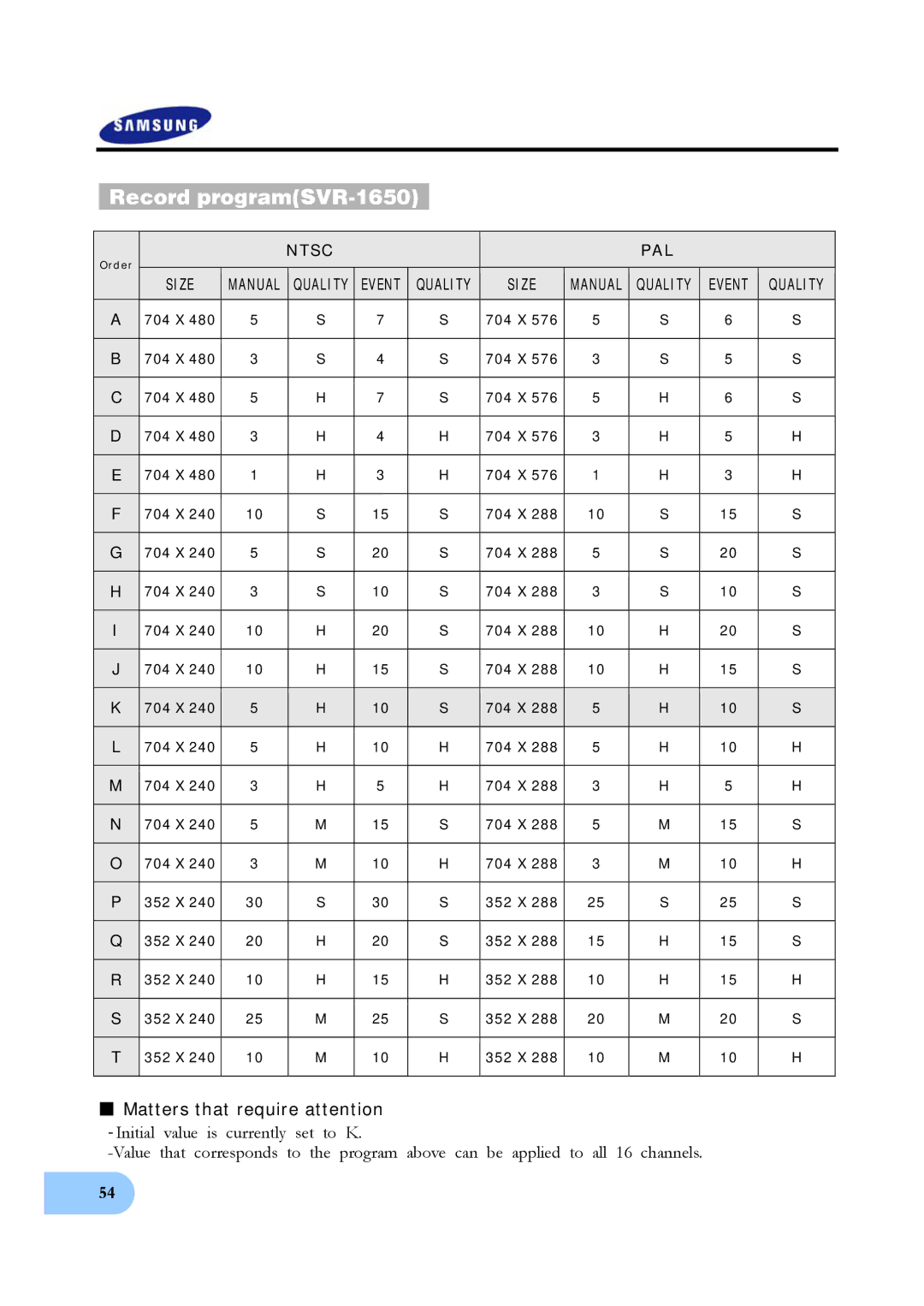 Samsung SVR-950, SVR-1640 user manual Record programSVR-1650, Matters that require attention 