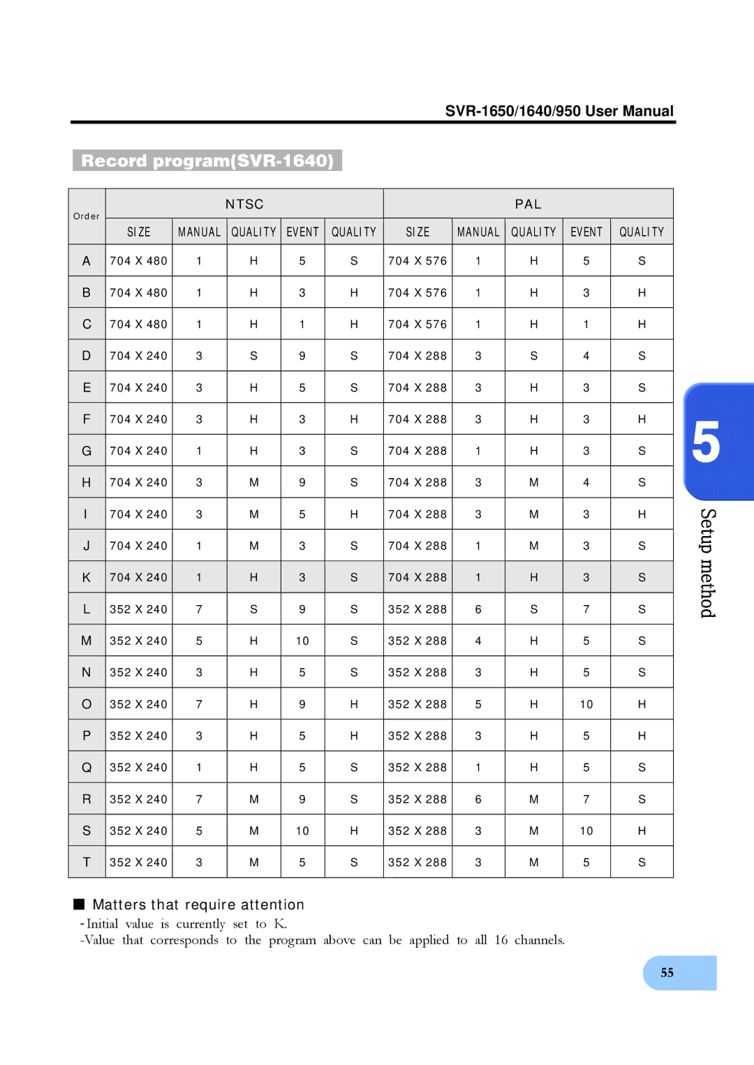 Samsung SVR-950 user manual Record programSVR-1640 