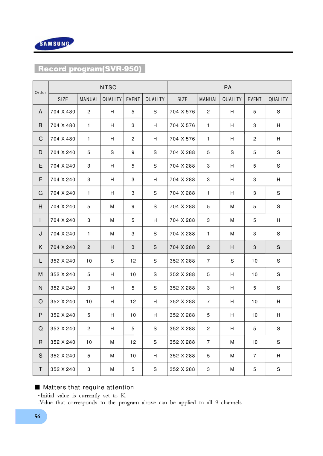 Samsung SVR-1640 user manual Record programSVR-950 