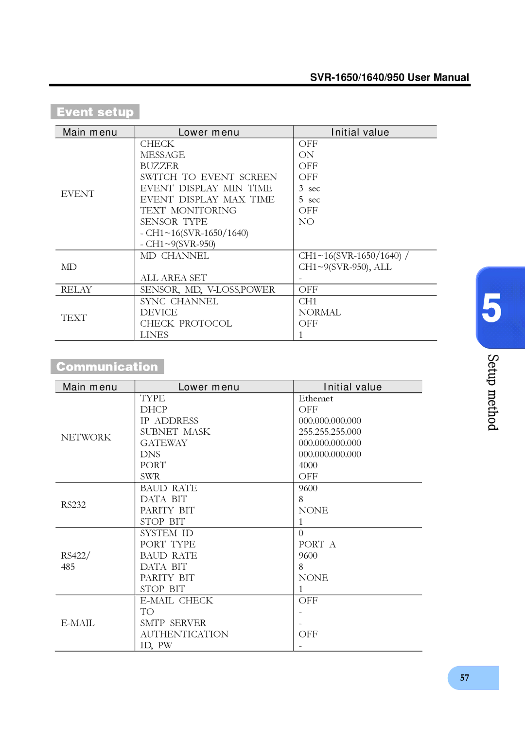 Samsung SVR-1640, SVR-950 user manual Event setup, Communication 