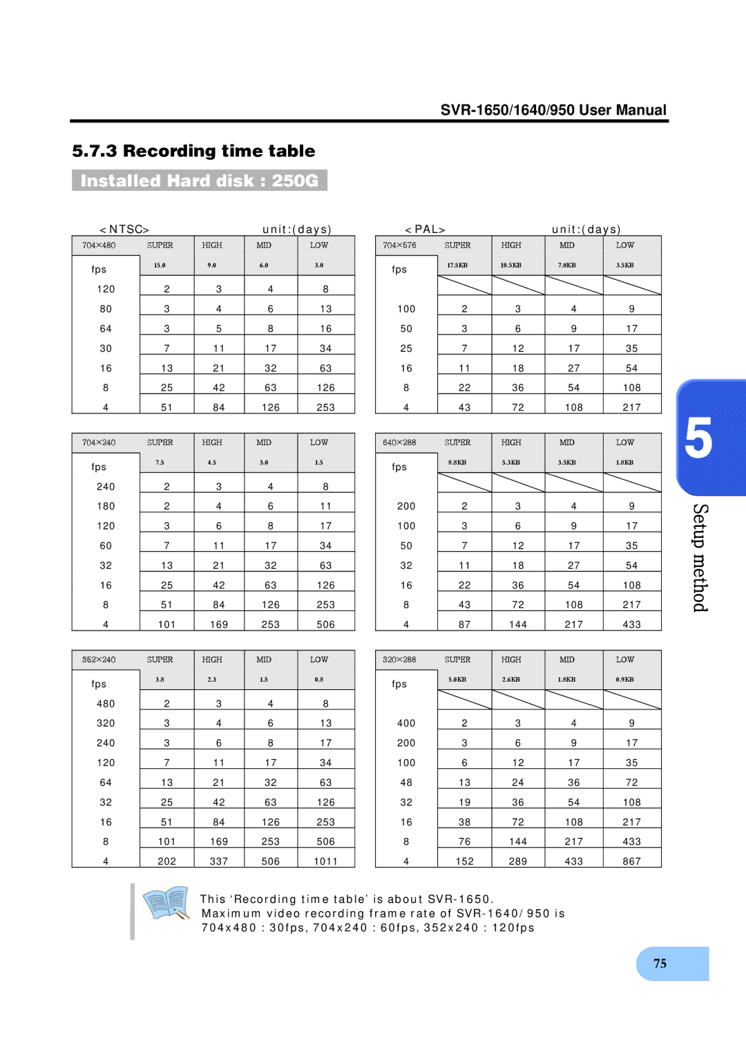 Samsung SVR-1640, SVR-950 user manual Recording time table Installed Hard disk 250G, Ntsc 