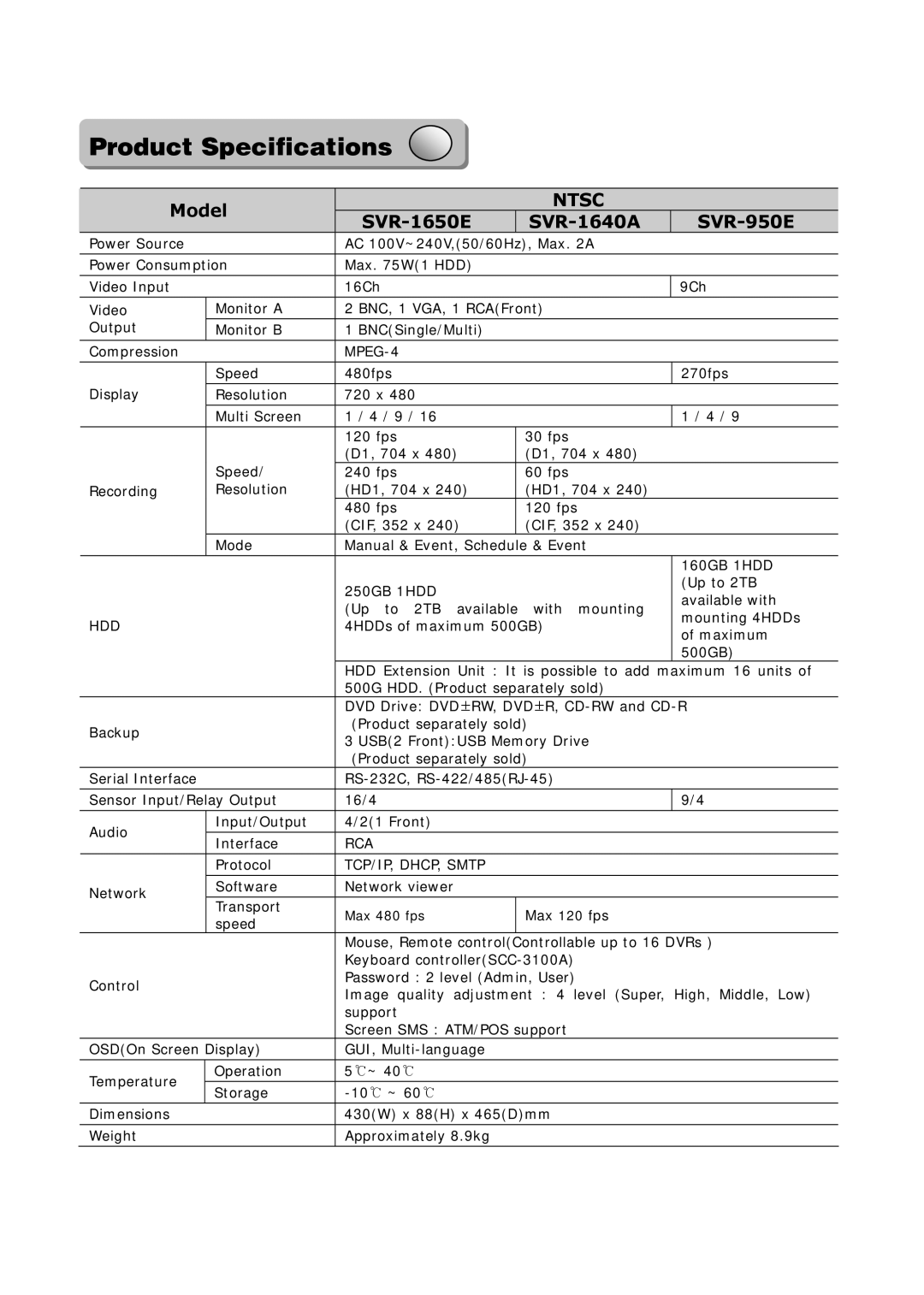 Samsung SVR-1640A, SVR-950E, SVR-1650E user manual Product Specifications, Ntsc 