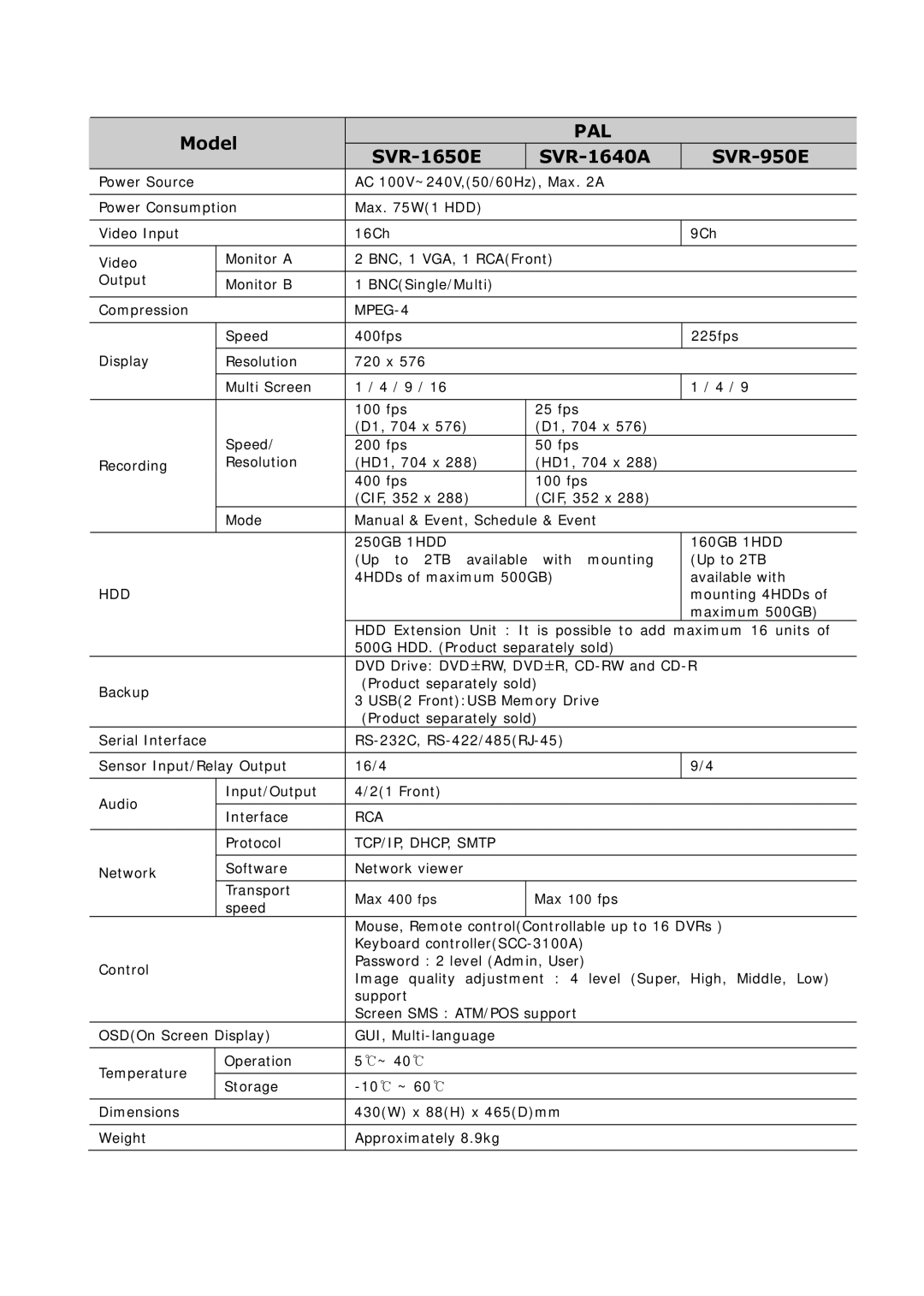 Samsung SVR-950E, SVR-1650E, SVR-1640A user manual Pal 