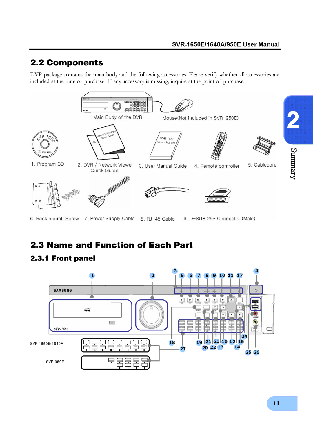 Samsung SVR-1650E, SVR-950E, SVR-1640A user manual Components, Name and Function of Each Part, Front panel 