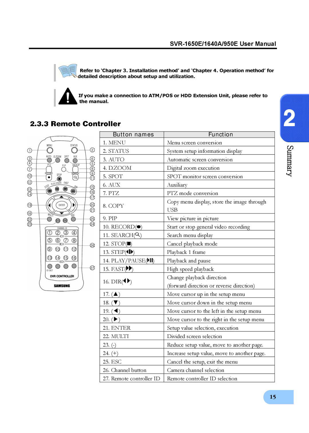 Samsung SVR-1640A, SVR-950E, SVR-1650E user manual Remote Controller, Button names Function 