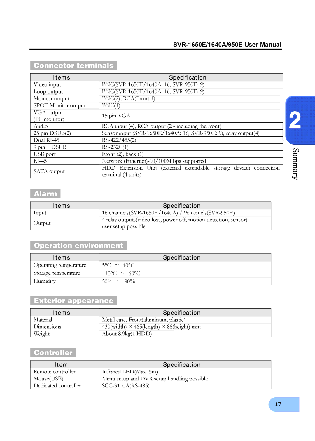 Samsung SVR-1650E, SVR-950E, SVR-1640A Connector terminals, Alarm, Operation environment, Exterior appearance, Controller 