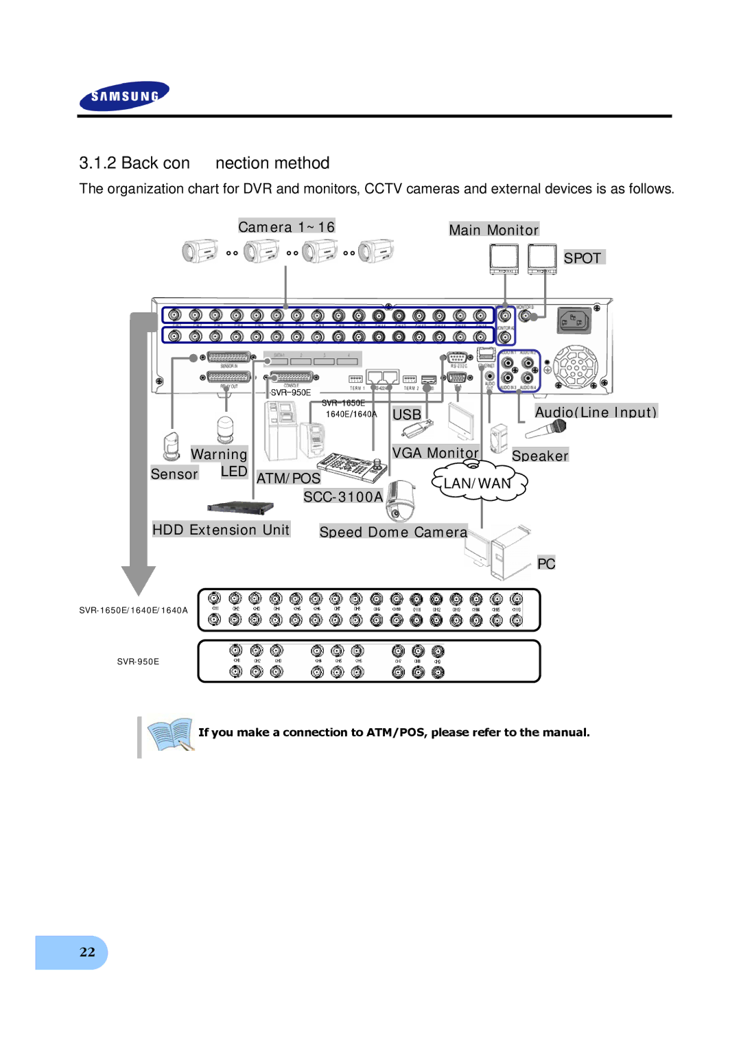 Samsung SVR-950E, SVR-1650E, SVR-1640A user manual Back connection method, Camera 1~16 Main Monitor, VGA Monitor Speaker 