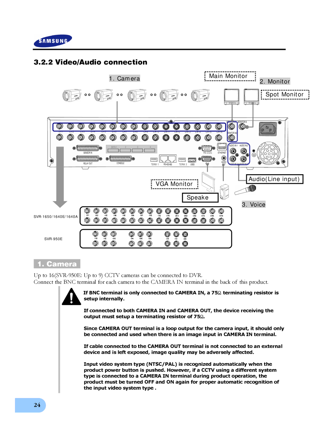 Samsung SVR-1640A Video/Audio connection, Main Monitor Camera Spot Monitor VGA Monitor Speake, AudioLine input Voice 