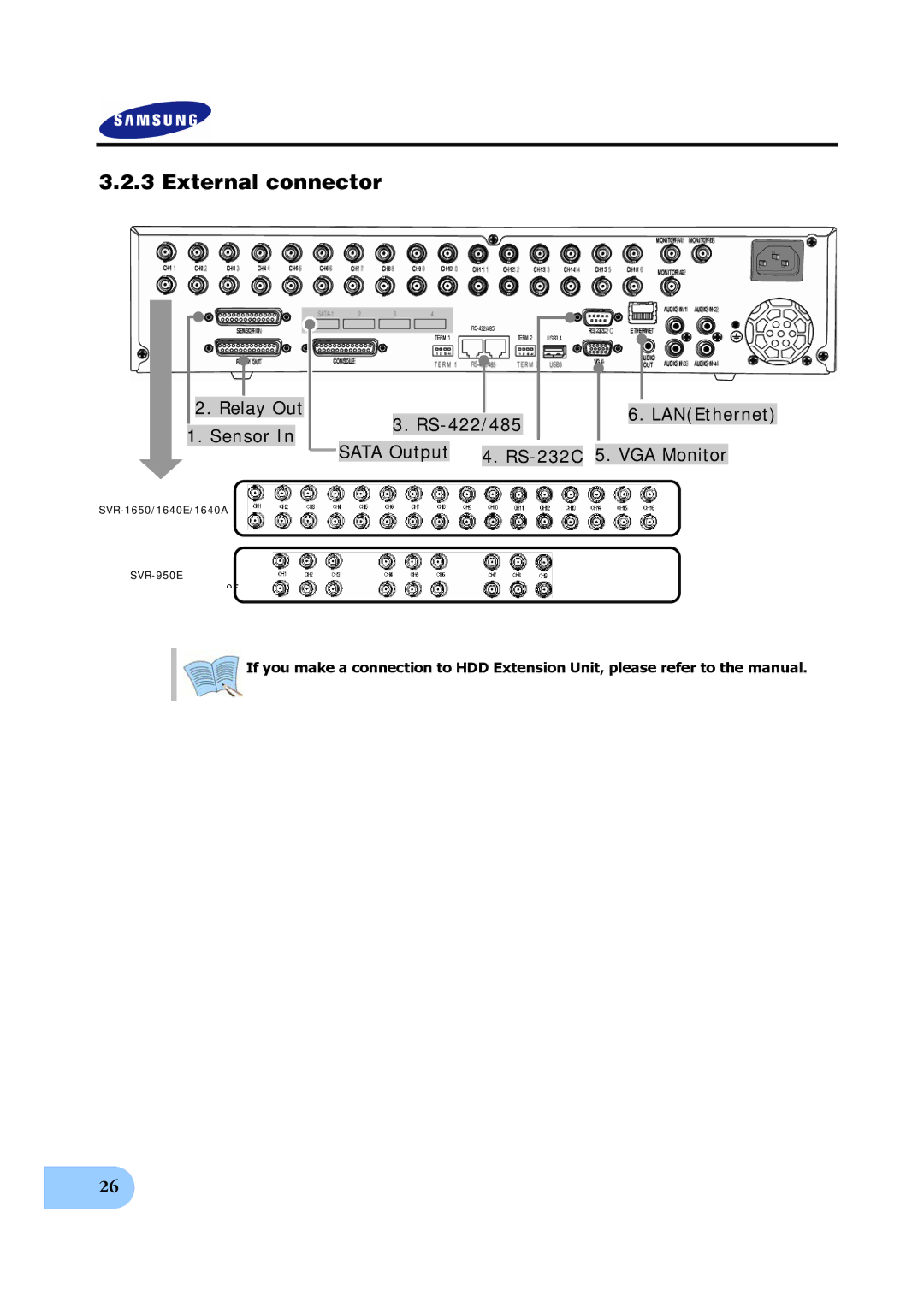 Samsung SVR-1650E, SVR-950E, SVR-1640A External connector, Relay Out LANEthernet RS-422/485 Sensor, RS-232C VGA Monitor 