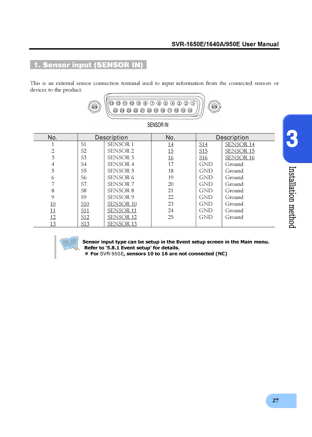 Samsung SVR-1640A, SVR-950E, SVR-1650E user manual Sensor input Sensor, Description, Sensor GND 