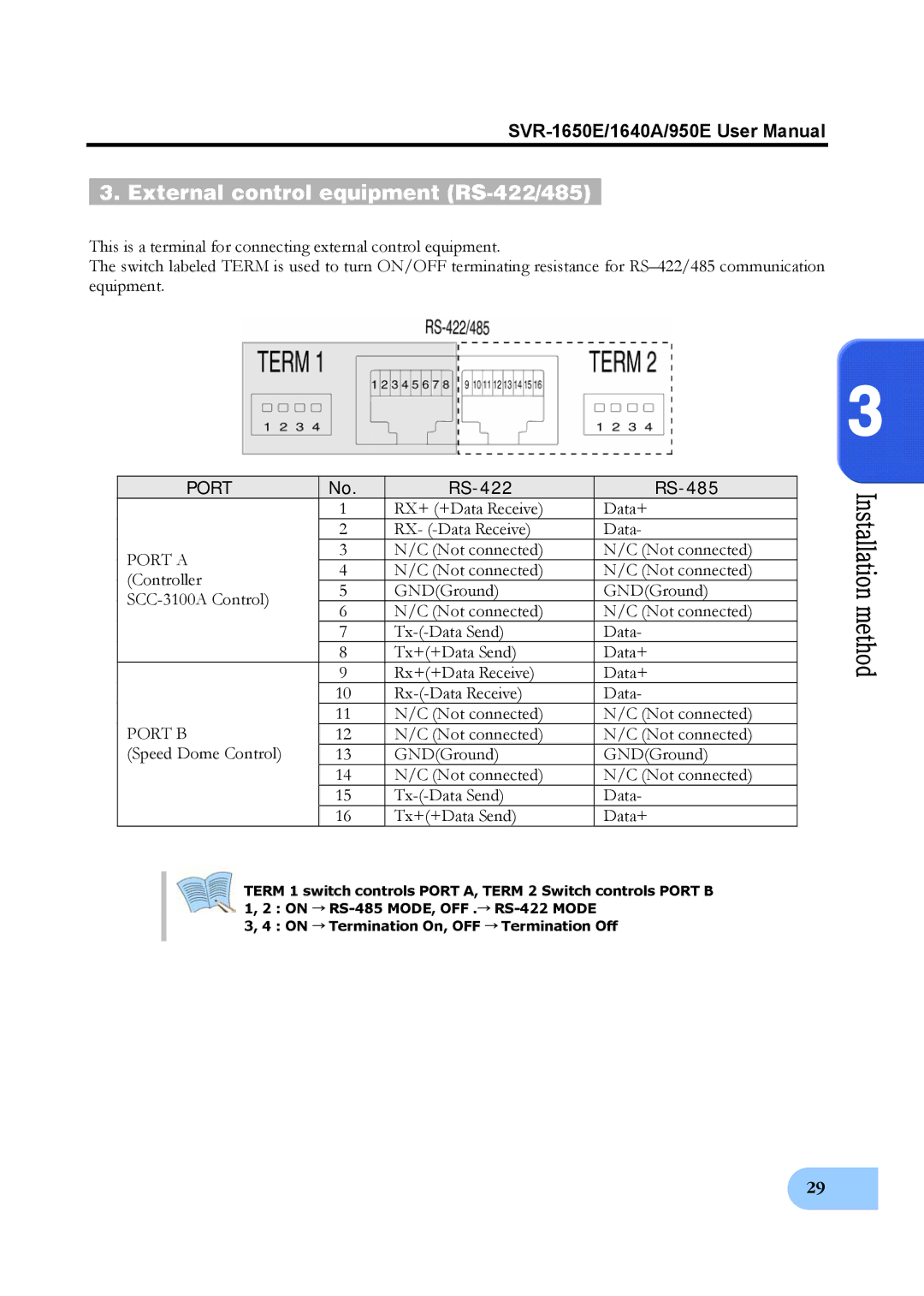 Samsung SVR-1650E, SVR-950E, SVR-1640A user manual External control equipment RS-422/485, Port a, Port B, RS-485 