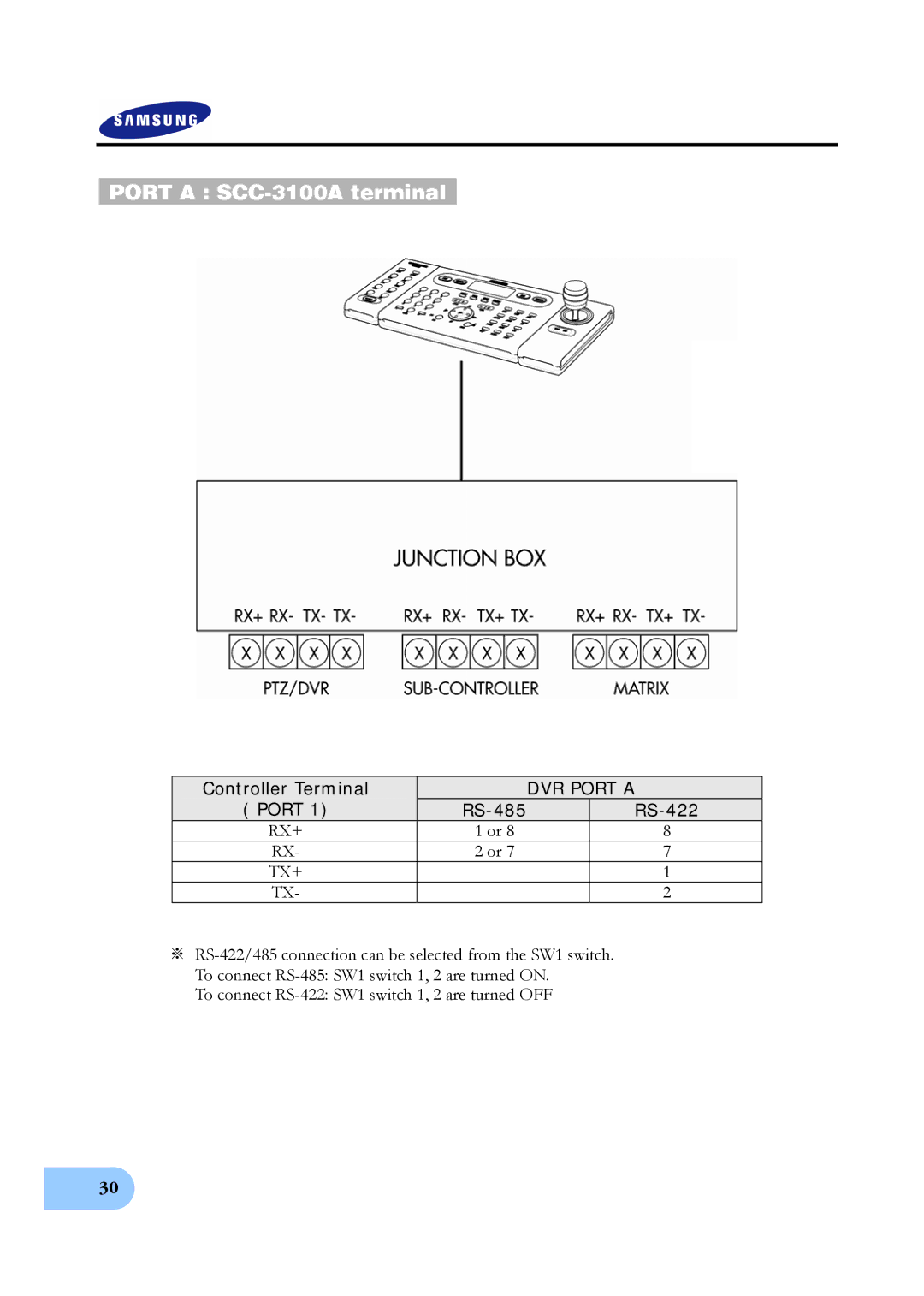 Samsung SVR-1640A, SVR-950E, SVR-1650E Port a SCC-3100A terminal, Controller Terminal, Port RS-485 RS-422, Rx+ Tx+ 