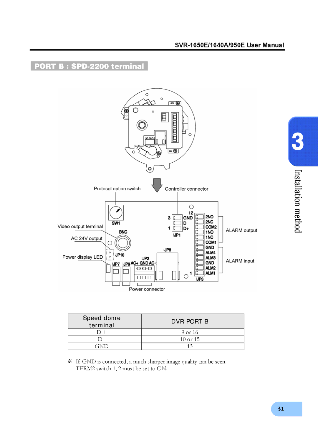 Samsung SVR-950E, SVR-1650E, SVR-1640A user manual Port B SPD-2200 terminal, Speed dome, Terminal 