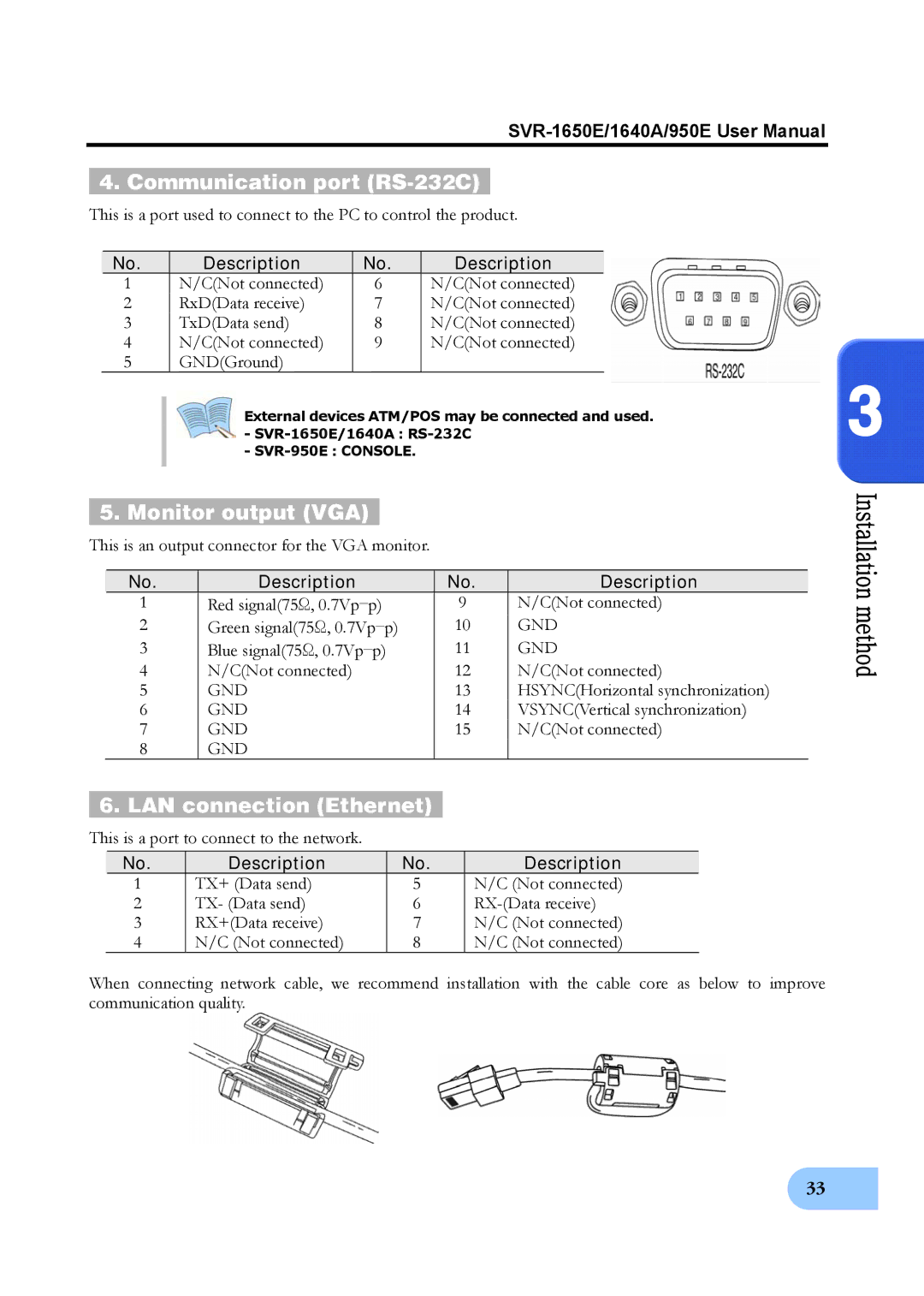 Samsung SVR-1640A, SVR-950E, SVR-1650E user manual Communication port RS-232C, Monitor output VGA, LAN connection Ethernet 