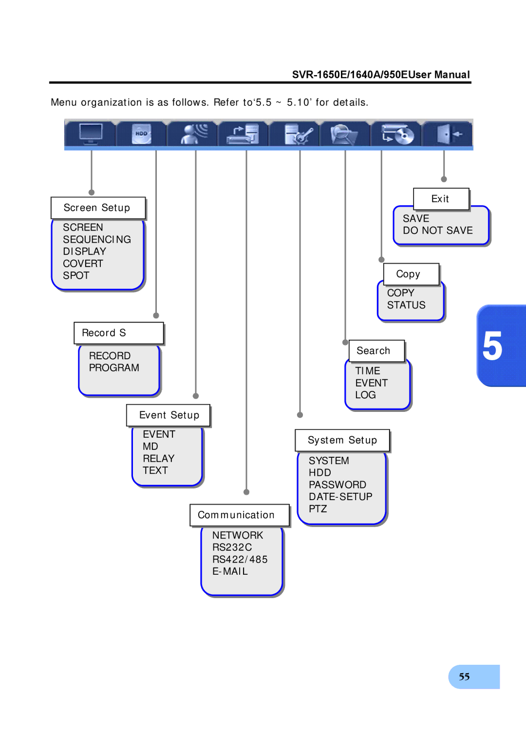 Samsung SVR-950E, SVR-1650E Record S, Event Setup, Communication, RS232C RS422/485, Exit, Copy, Search5, System Setup 