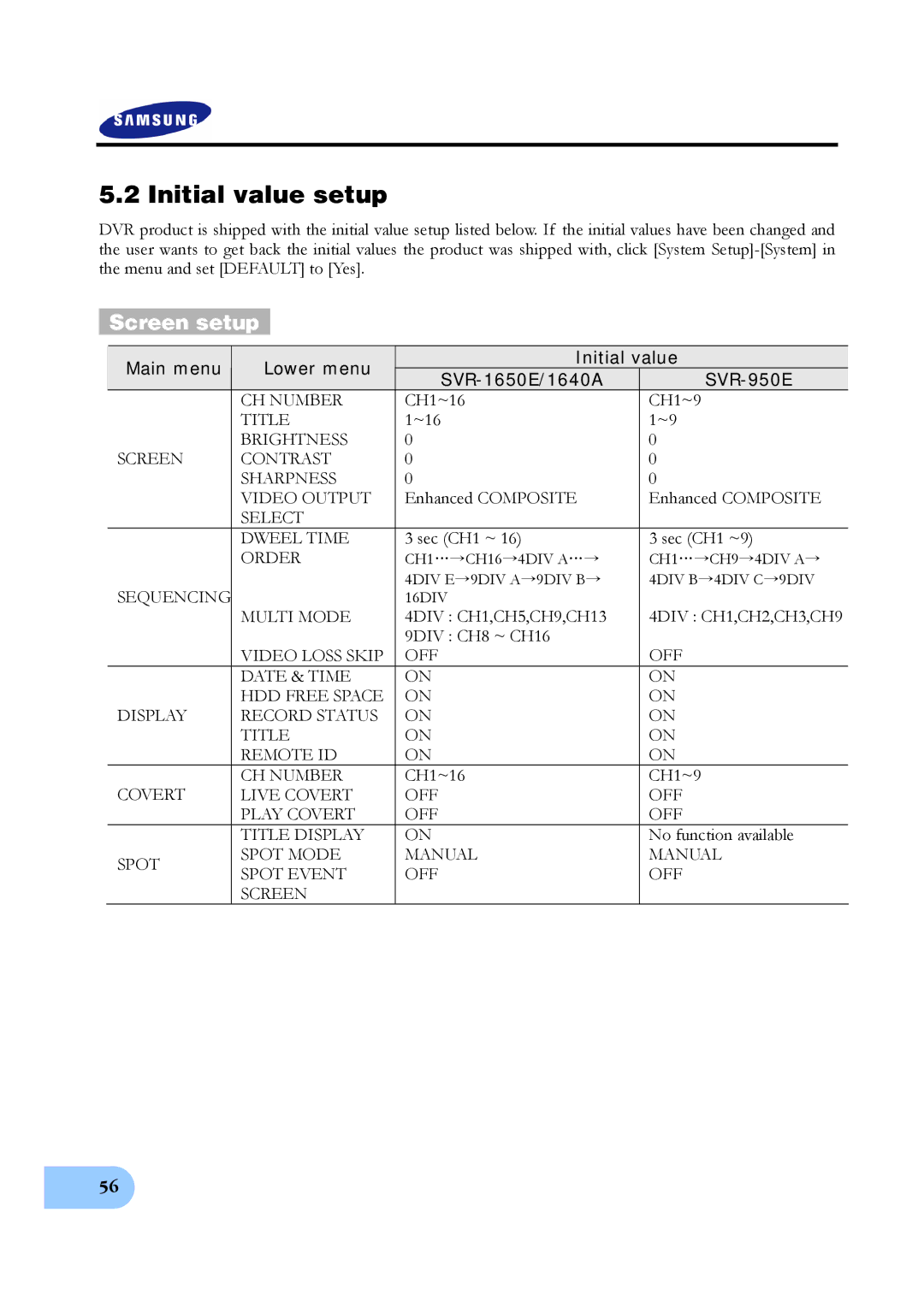 Samsung SVR-1640A Initial value setup, Screen setup, Main menu Lower menu Initial value SVR-1650E/1640A SVR-950E 