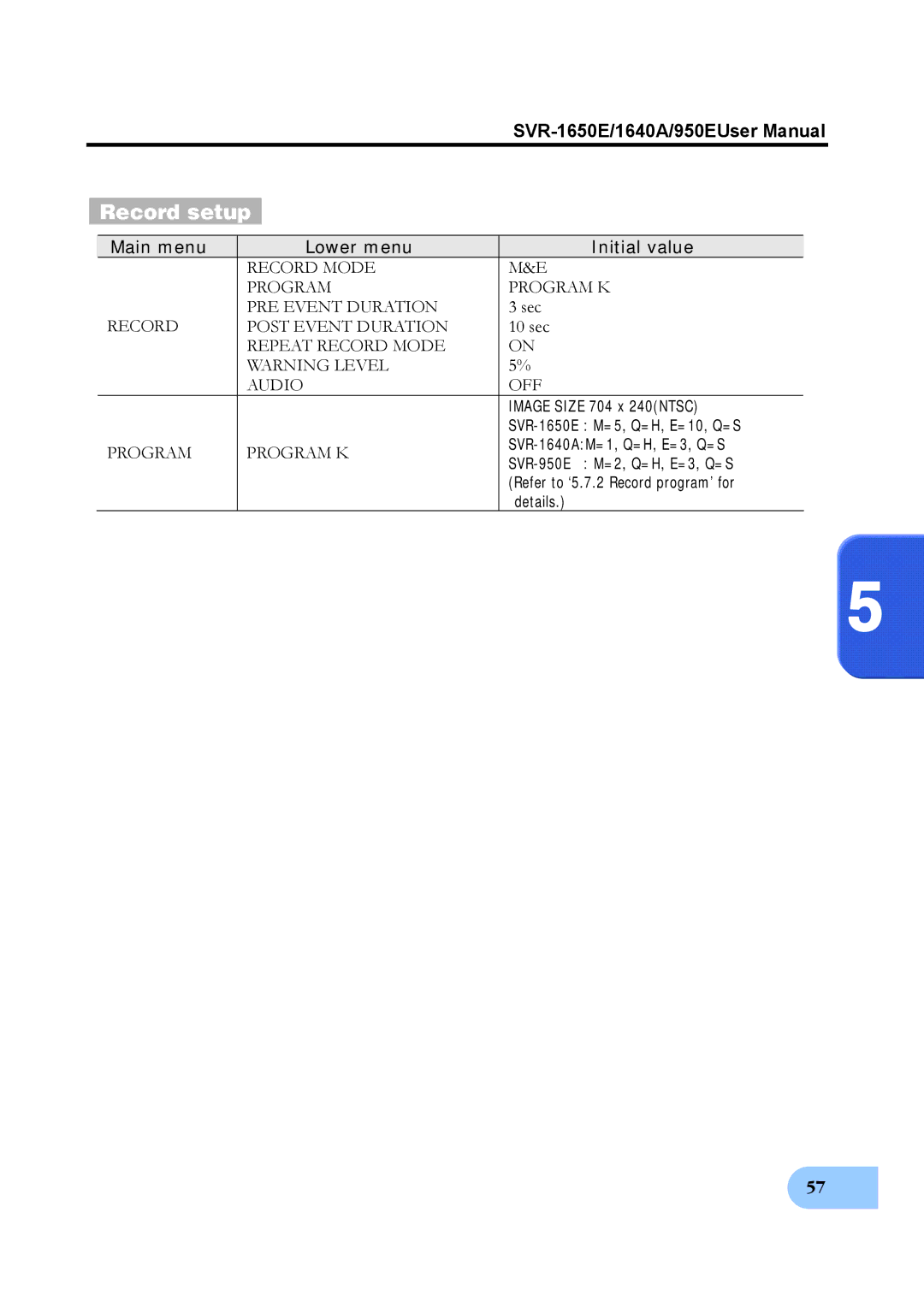 Samsung SVR-1640A, SVR-950E, SVR-1650E user manual Record setup, Main menu Lower menu Initial value 