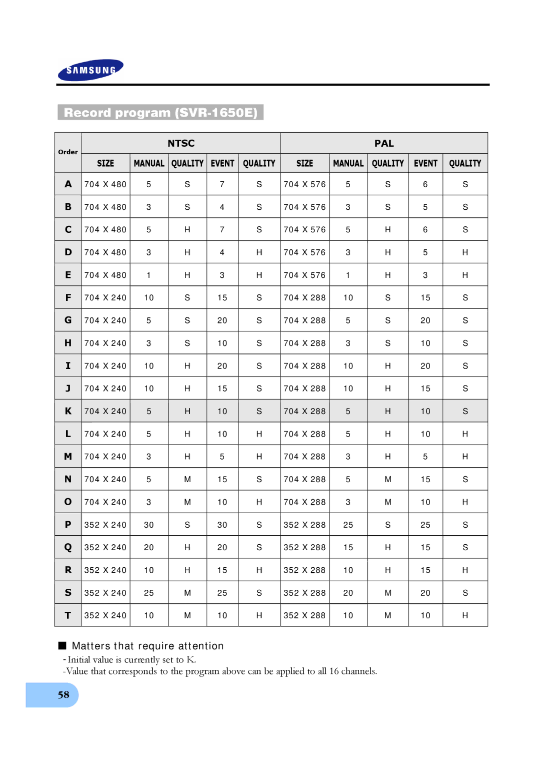 Samsung SVR-950E, SVR-1640A user manual Record program SVR-1650E, Matters that require attention 