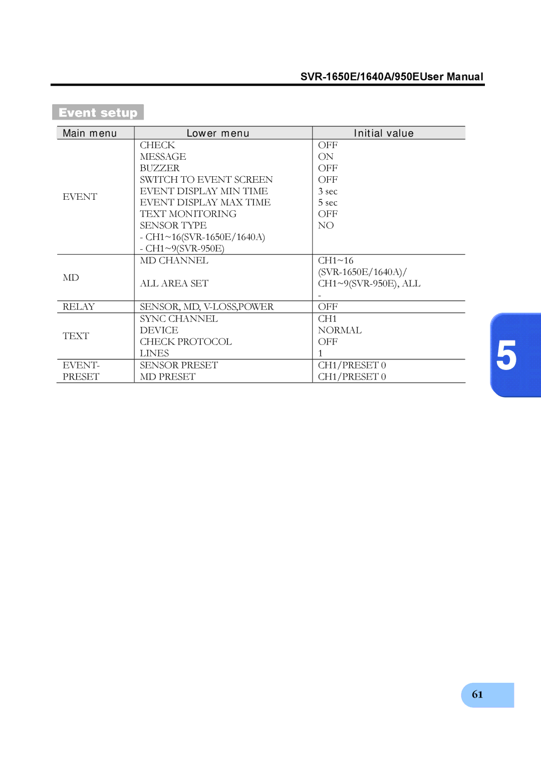 Samsung SVR-950E, SVR-1650E Event setup, Event Display MAX Time, Text Monitoring OFF Sensor Type, MD Channel, ALL Area SET 