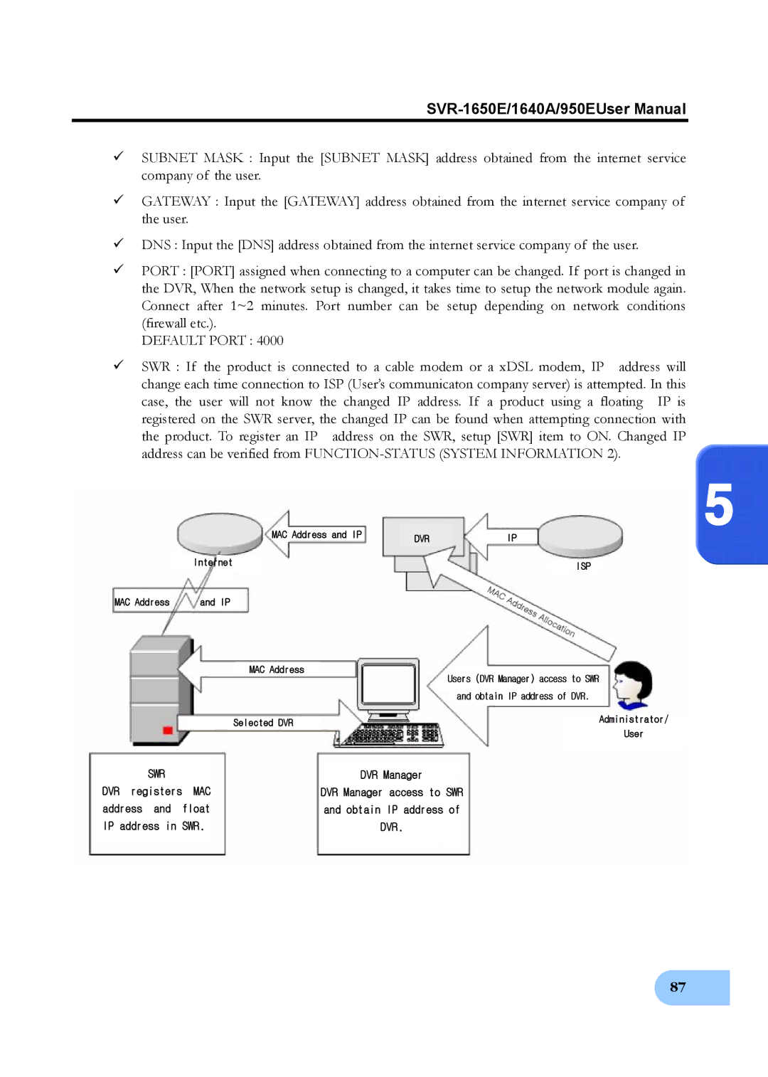 Samsung SVR-1640A, SVR-950E, SVR-1650E user manual Default Port, Dvr Isp 