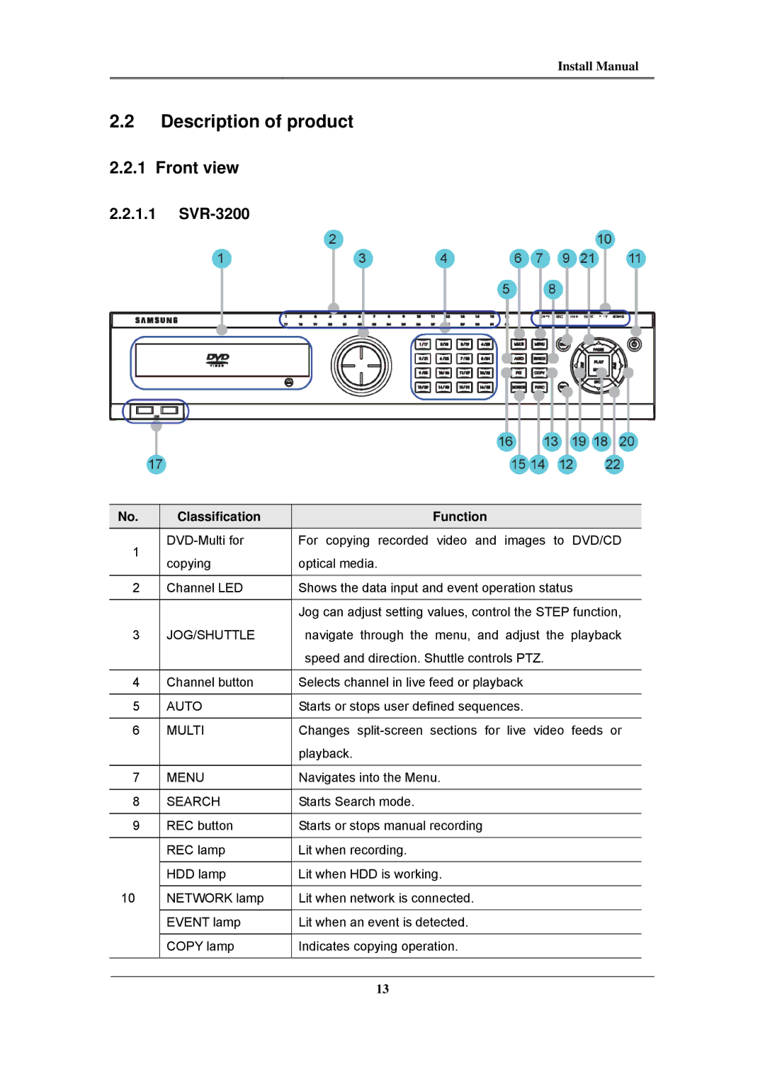 Samsung SVR-960C, SVR-945, SVR-480, SVR-1680C, SVR-1660C, SVR-1645 install manual Front view, SVR-3200, Classification Function 