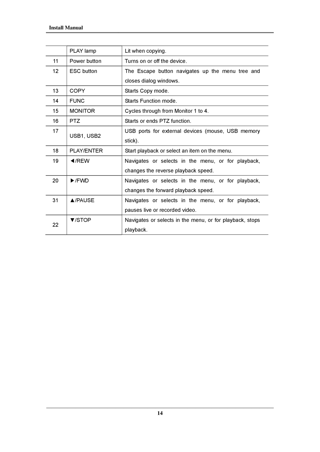 Samsung SVR-945, SVR-960C, SVR-480, SVR-3200 Copy, Func, Monitor, Ptz, USB1, USB2, Play/Enter, Rew, Fwd, Pause, Stop 