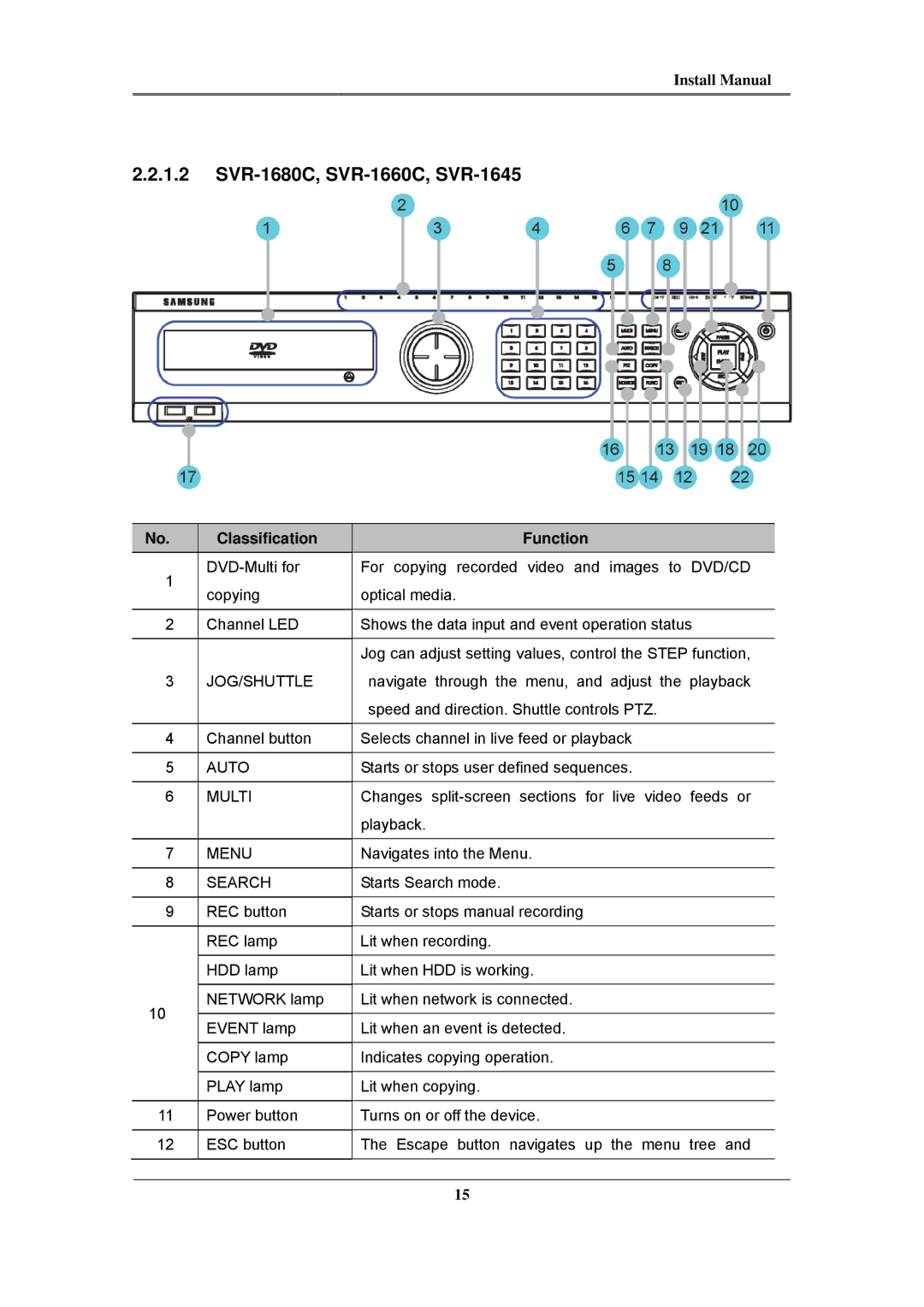 Samsung SVR-480, SVR-960C, SVR-945, SVR-3200 install manual SVR-1680C, SVR-1660C, SVR-1645 