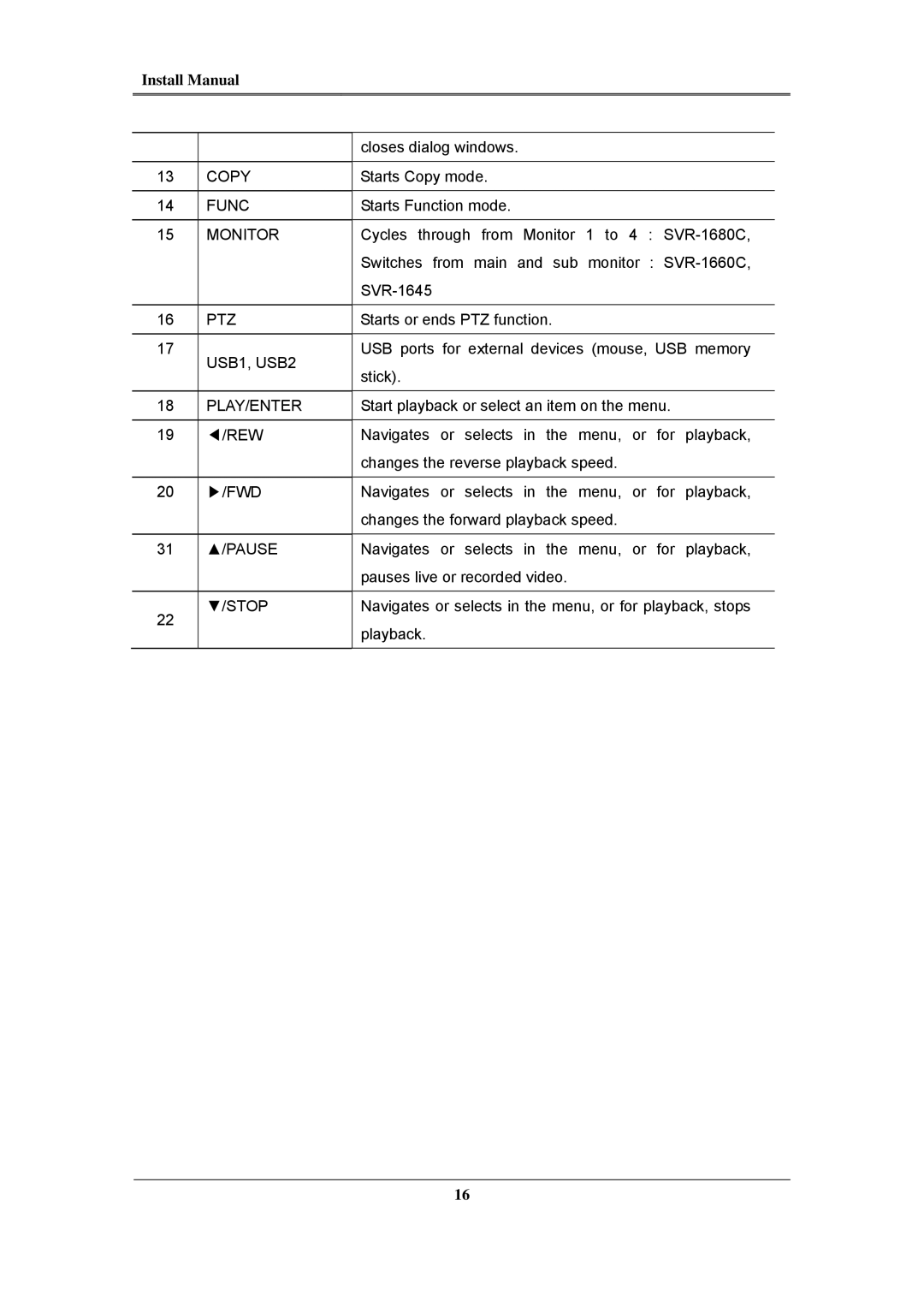 Samsung SVR-3200, SVR-960C, SVR-945, SVR-480, SVR-1660C, SVR-1645 install manual Cycles through from Monitor 1 to 4 SVR-1680C 