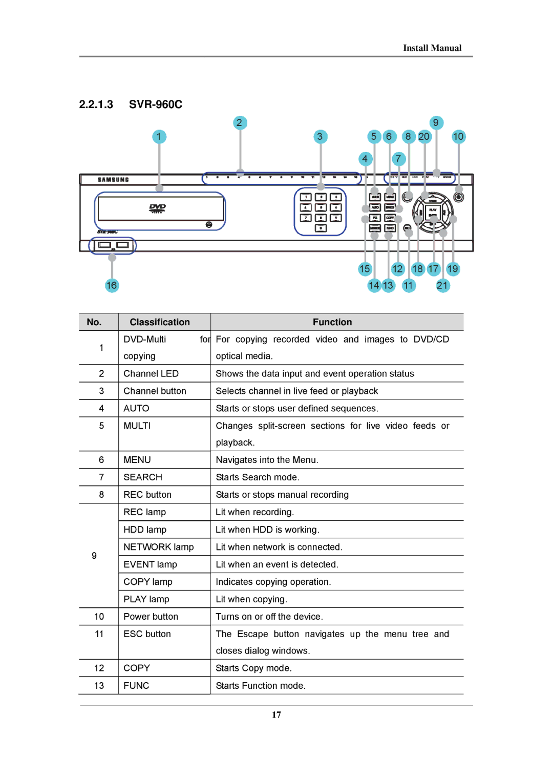 Samsung SVR-1680C, SVR-945, SVR-480, SVR-3200, SVR-1660C, SVR-1645 install manual SVR-960C 