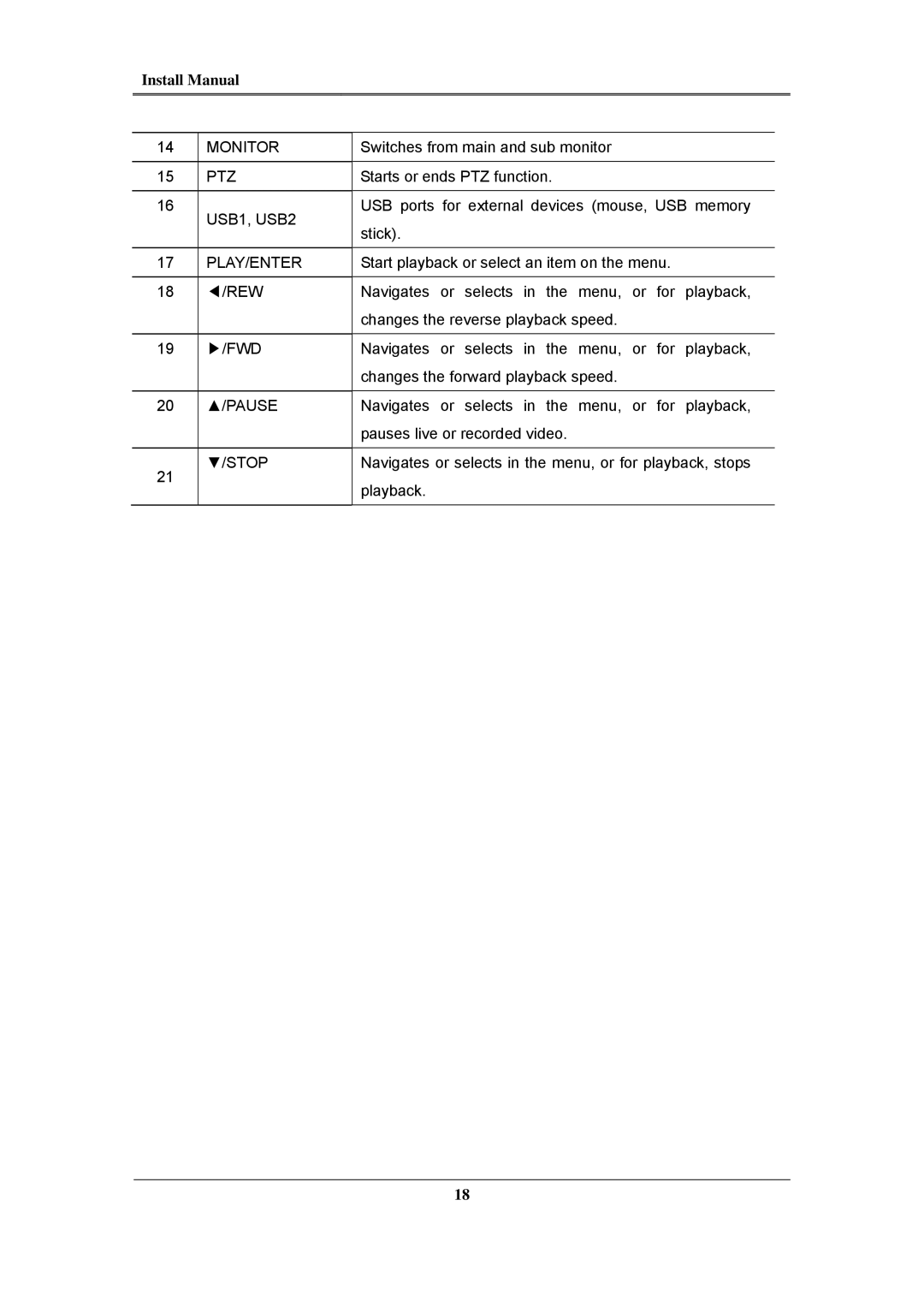 Samsung SVR-1660C, SVR-960C, SVR-945, SVR-480, SVR-3200, SVR-1680C, SVR-1645 install manual Switches from main and sub monitor 