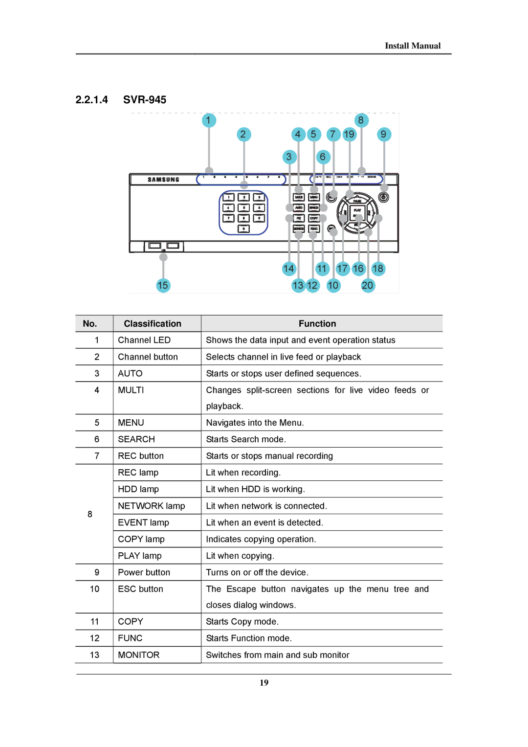 Samsung SVR-1645, SVR-960C, SVR-480, SVR-3200, SVR-1680C, SVR-1660C install manual SVR-945 