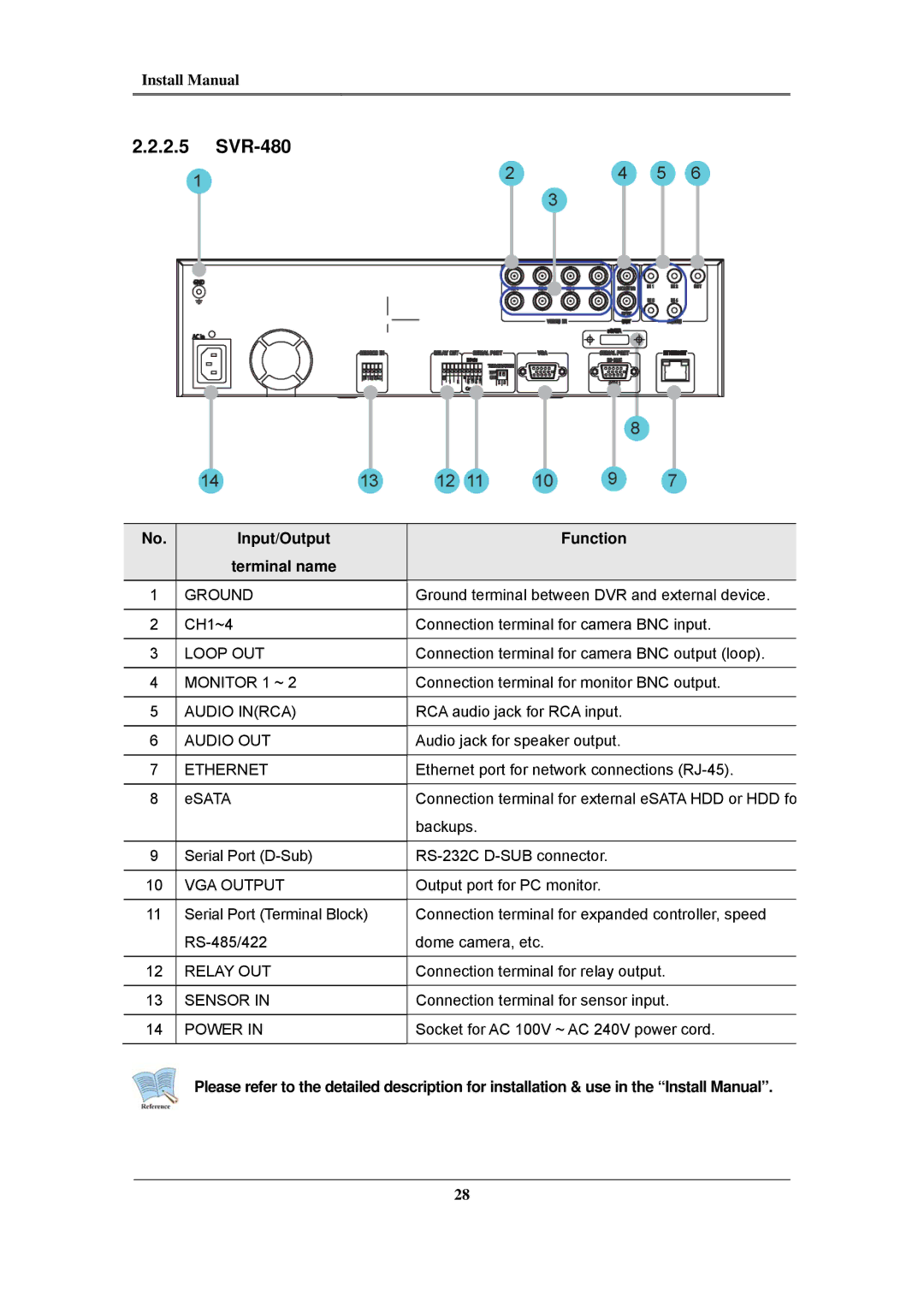 Samsung SVR-945, SVR-960C, SVR-480, SVR-3200, SVR-1680C, SVR-1660C, SVR-1645 CH1~4 Connection terminal for camera BNC input 