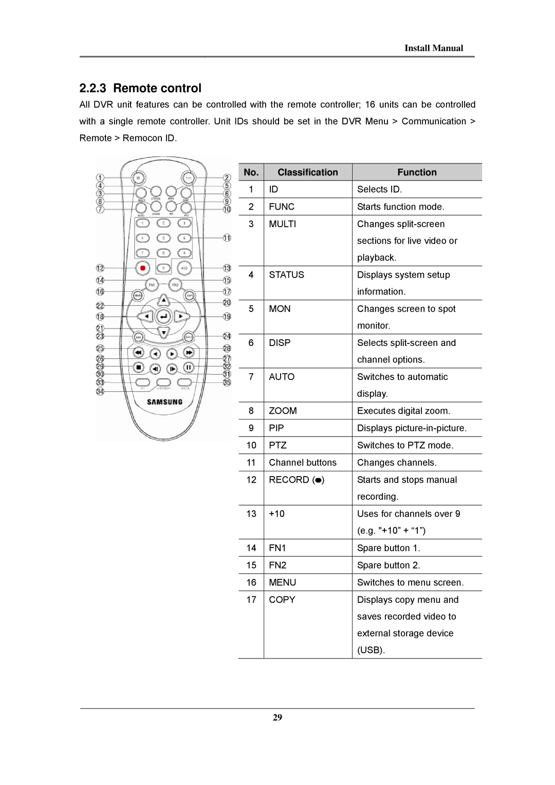 Samsung SVR-480, SVR-960C, SVR-945, SVR-3200, SVR-1680C, SVR-1660C, SVR-1645 install manual Remote control 