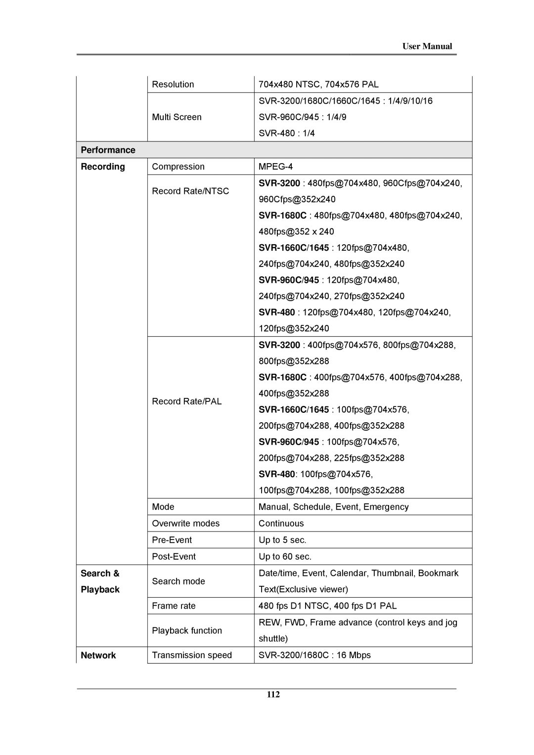 Samsung SVR-945, SVR-960C, SVR-480, SVR-3200, SVR-1680C, SVR-1660C Performance Recording, MPEG-4, Search, Playback, Network 