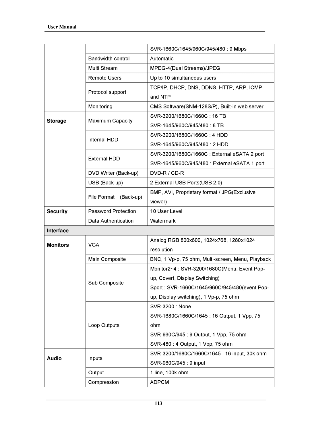 Samsung SVR-480, SVR-960C, SVR-945, SVR-3200, SVR-1680C, SVR-1660C, SVR-1645 Storage, Security, Interface Monitors, Audio 