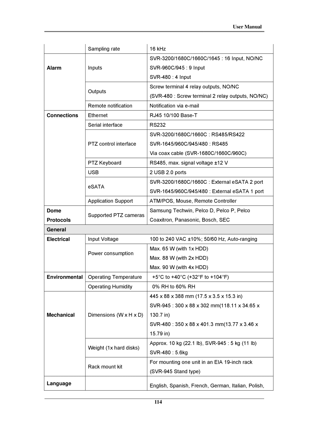 Samsung SVR-3200, SVR-960C, SVR-945 Alarm, Connections, Dome, Protocols, General Electrical, Environmental, Mechanical 