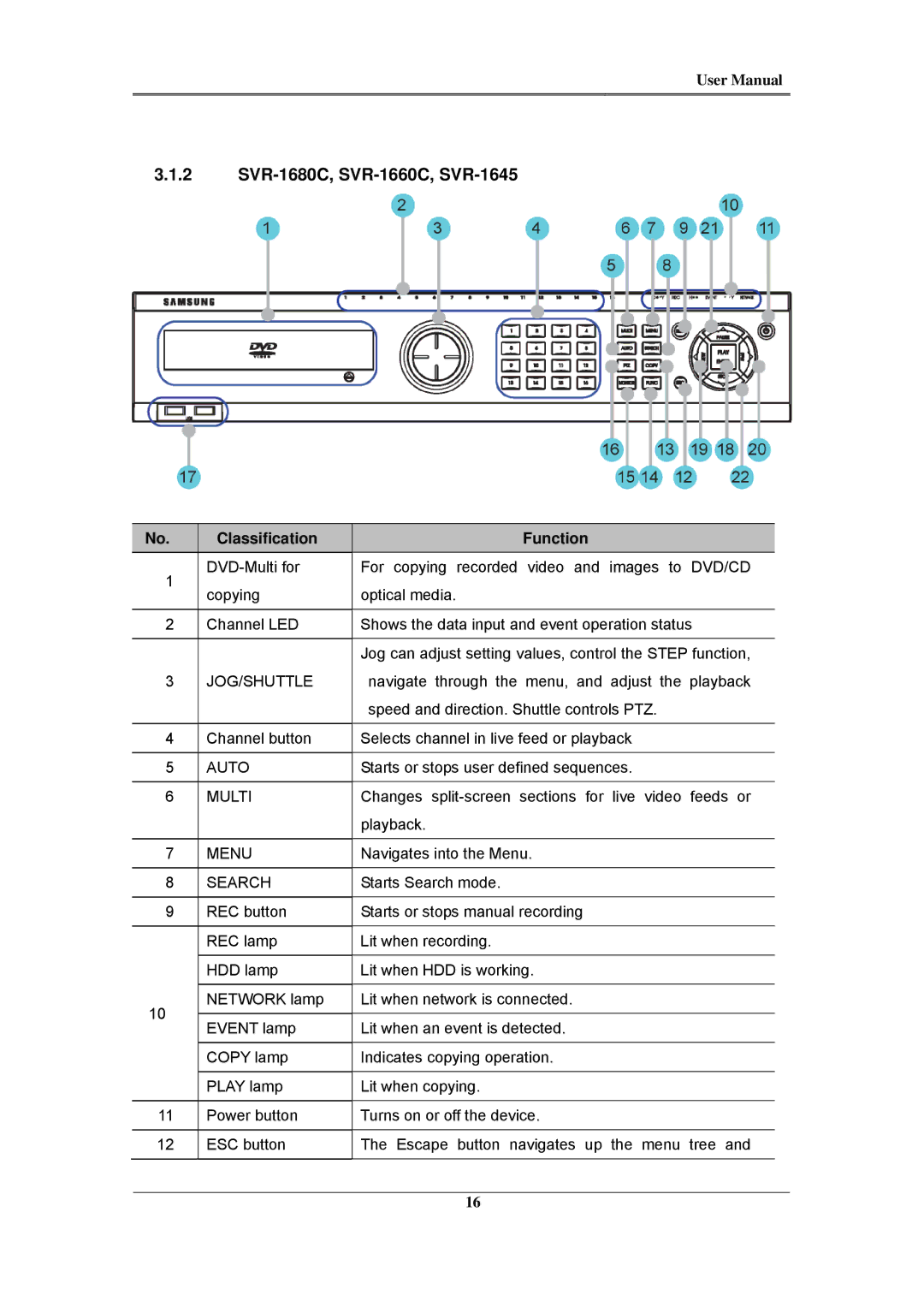 Samsung SVR-3200, SVR-960C, SVR-945, SVR-480 user manual SVR-1680C, SVR-1660C, SVR-1645 