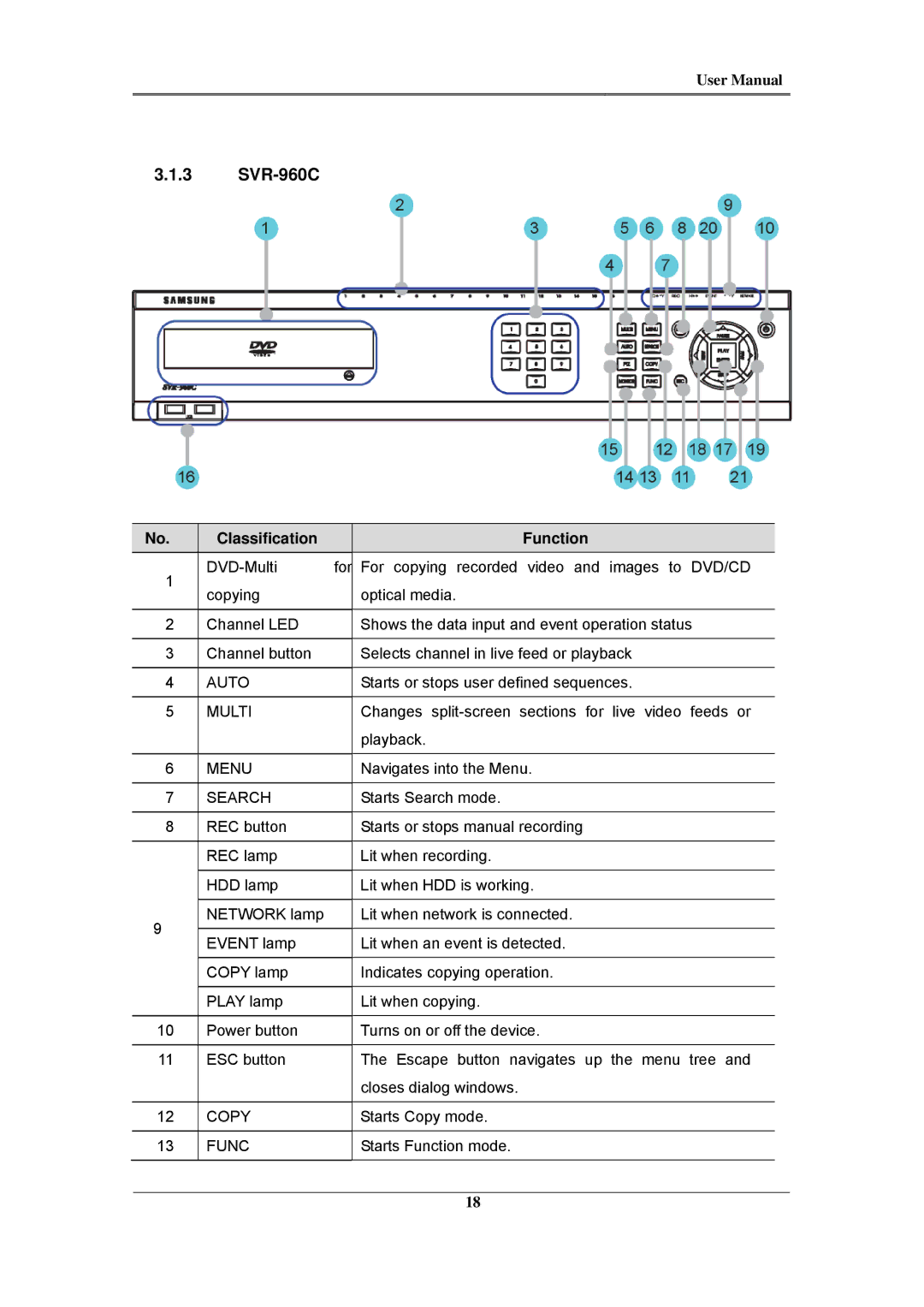 Samsung SVR-1660C, SVR-945, SVR-480, SVR-3200, SVR-1680C, SVR-1645 user manual SVR-960C 