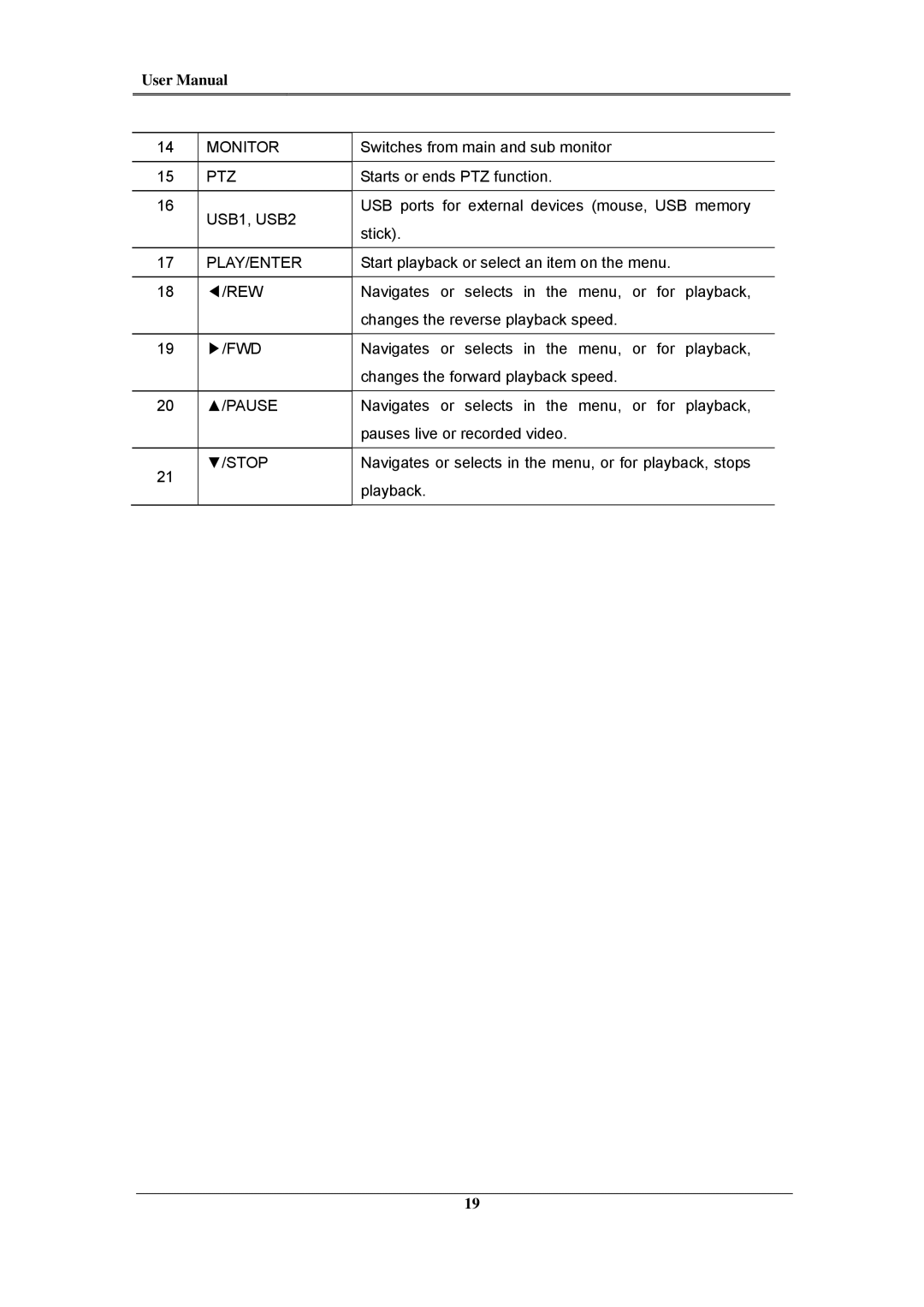 Samsung SVR-1645, SVR-960C, SVR-945, SVR-480, SVR-3200, SVR-1680C, SVR-1660C user manual Switches from main and sub monitor 