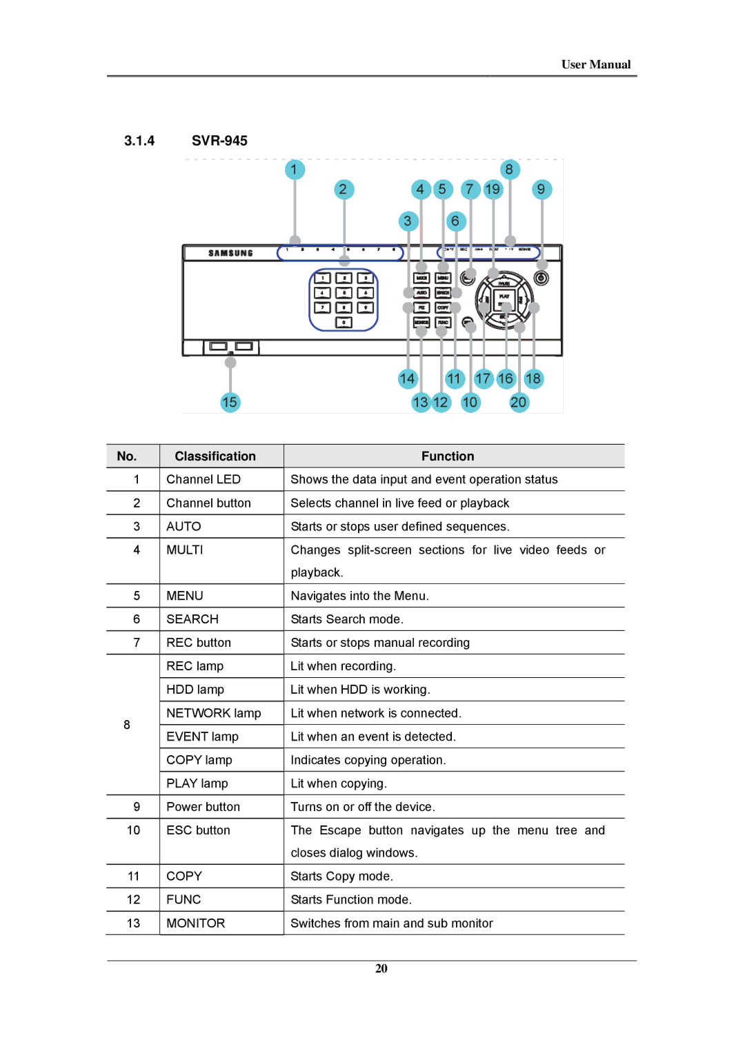 Samsung SVR-960C, SVR-480, SVR-3200, SVR-1680C, SVR-1660C, SVR-1645 user manual SVR-945 