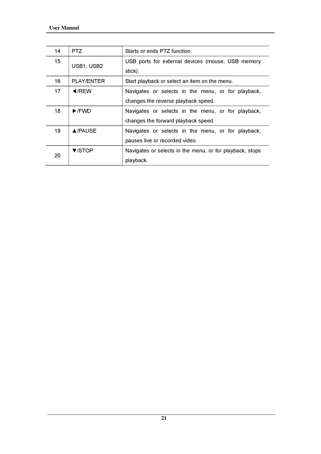 Samsung SVR-945, SVR-960C, SVR-480, SVR-3200, SVR-1680C, SVR-1660C, SVR-1645 user manual Ptz 